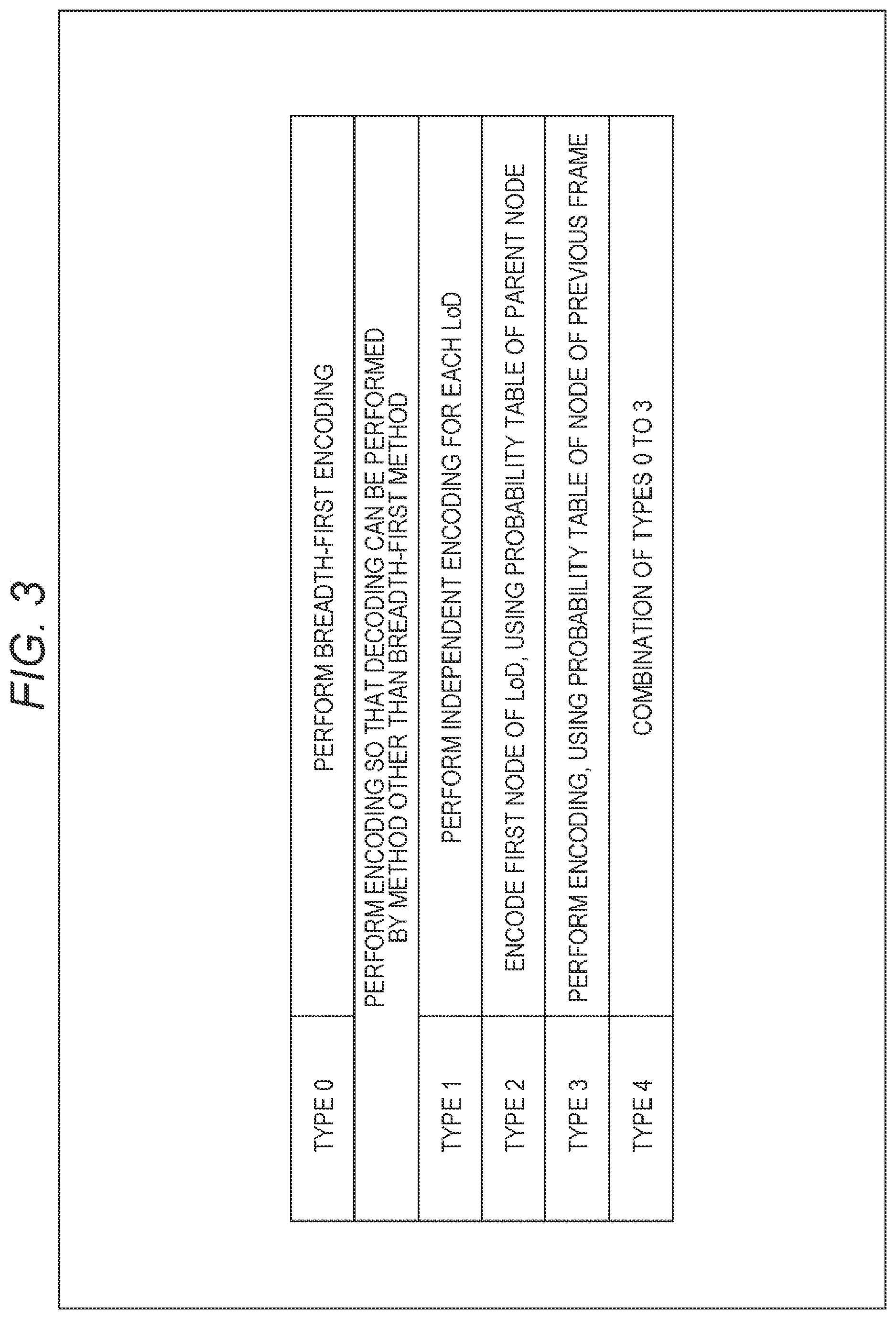 Patent US12395684 Figure 3 – Image processing apparatus and method