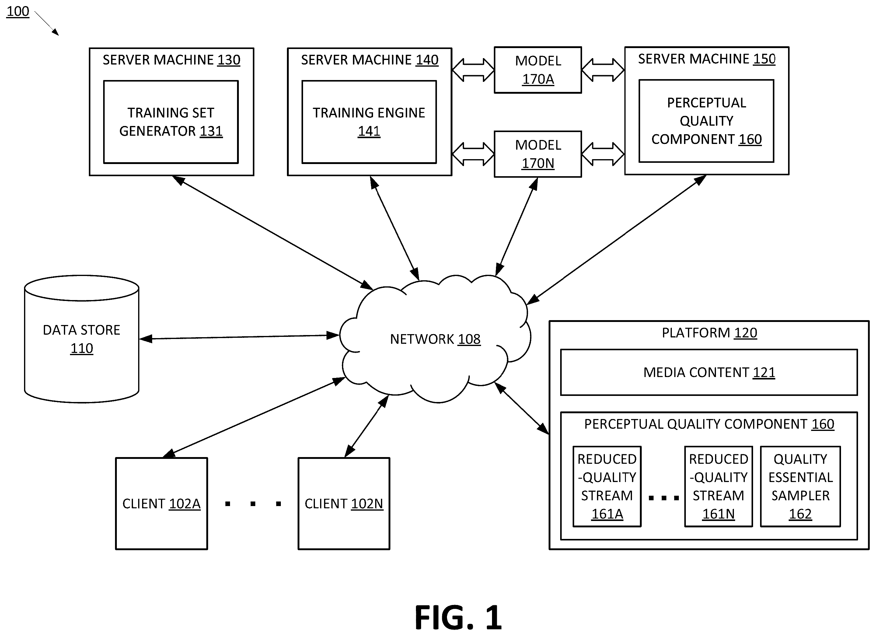 Patent US12395685 Figure 1 – Highly efficient model for video quality assessment