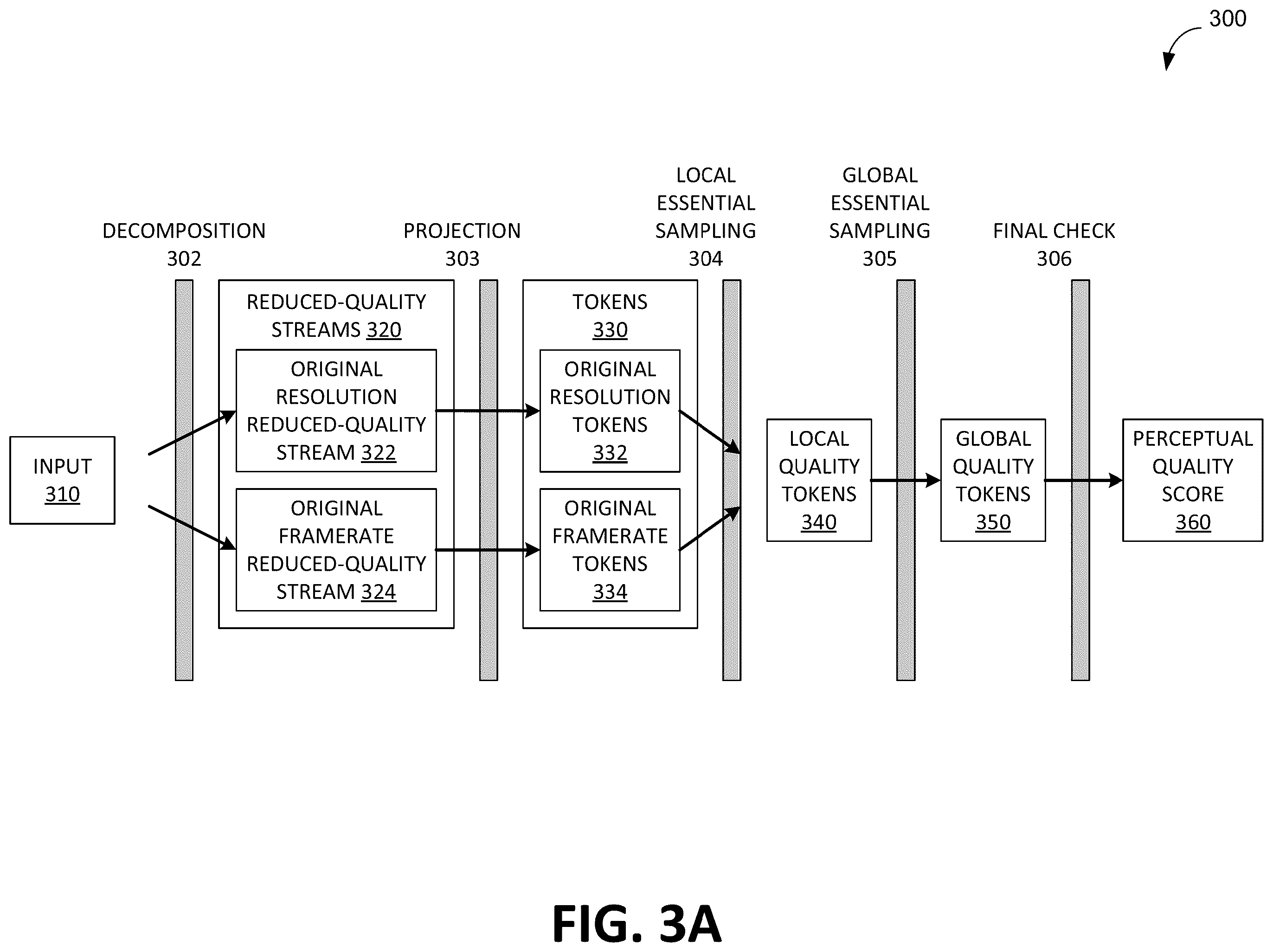 Patent US12395685 Figure 3 – Highly efficient model for video quality assessment