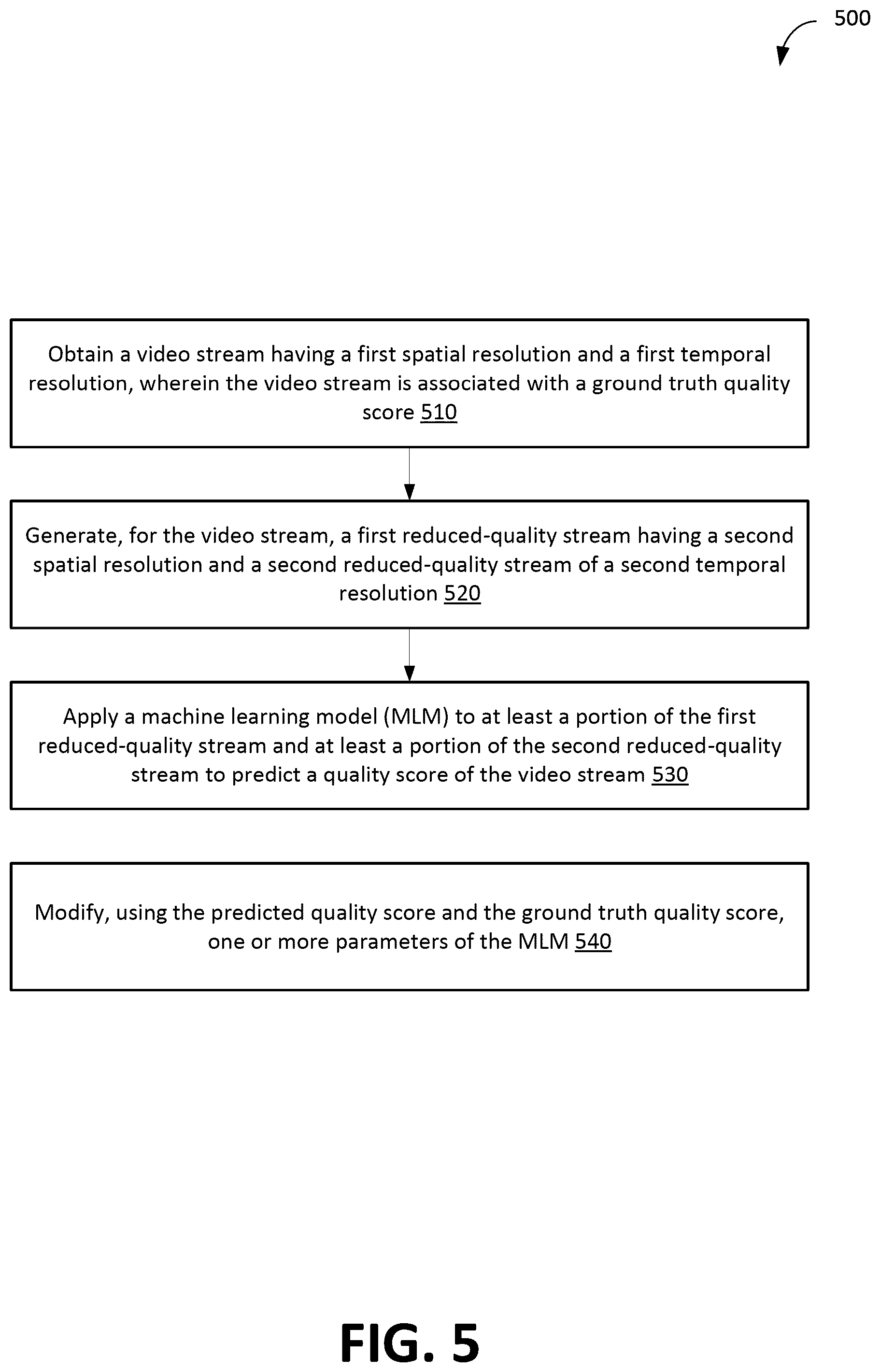 Patent US12395685 Figure 6 – Highly efficient model for video quality assessment