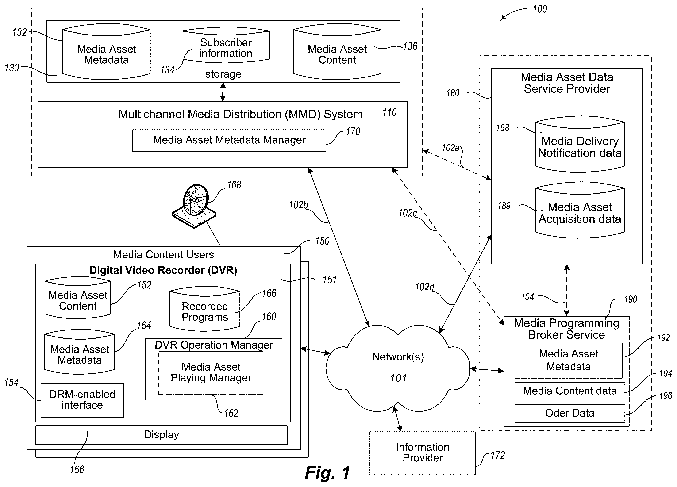 Patent US12395703 Figure 1 – Systems and methods for selecting and restricting playing of media assets stored on a digital video recorder