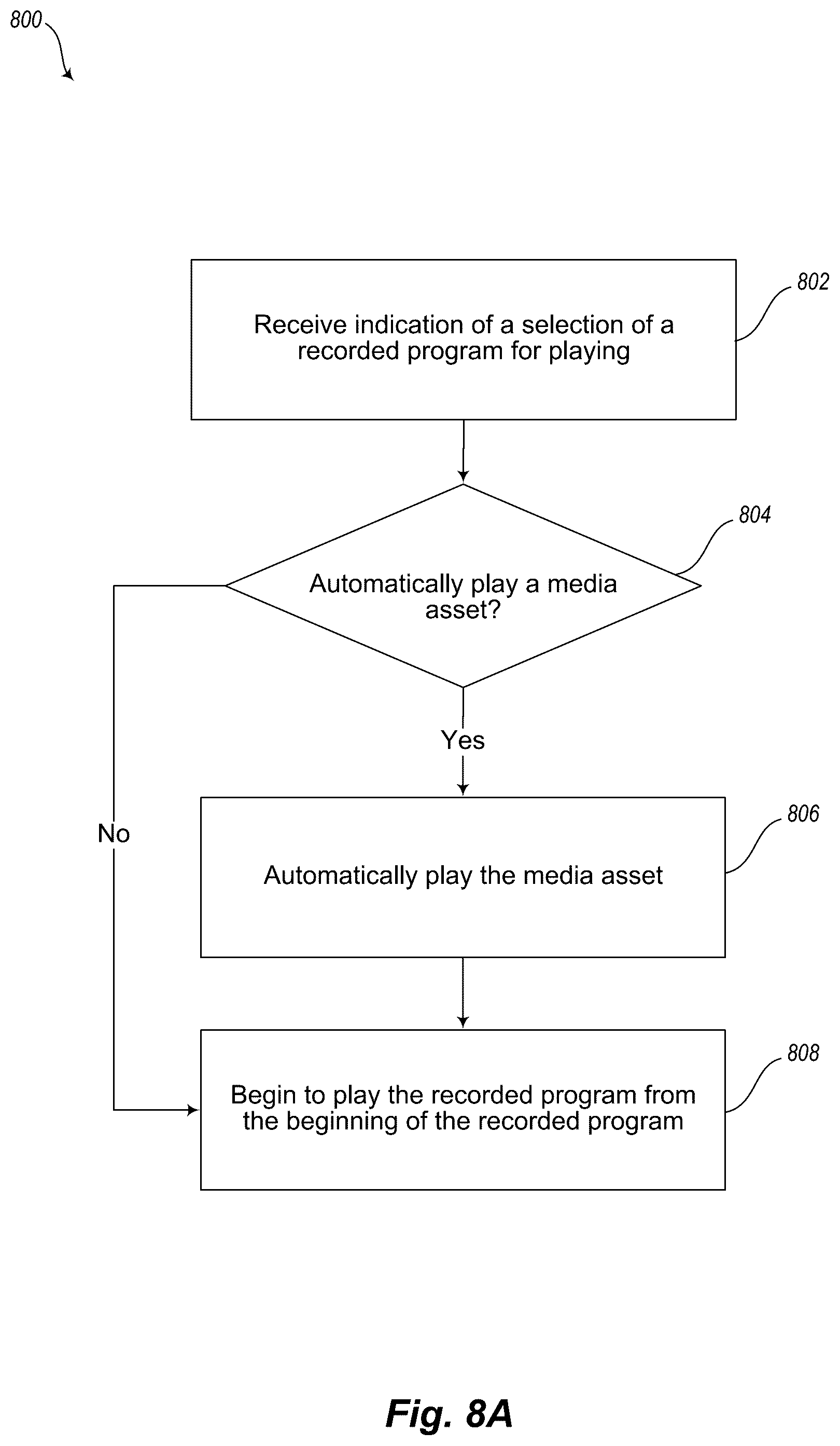 Patent US12395703 Figure 8 – Systems and methods for selecting and restricting playing of media assets stored on a digital video recorder