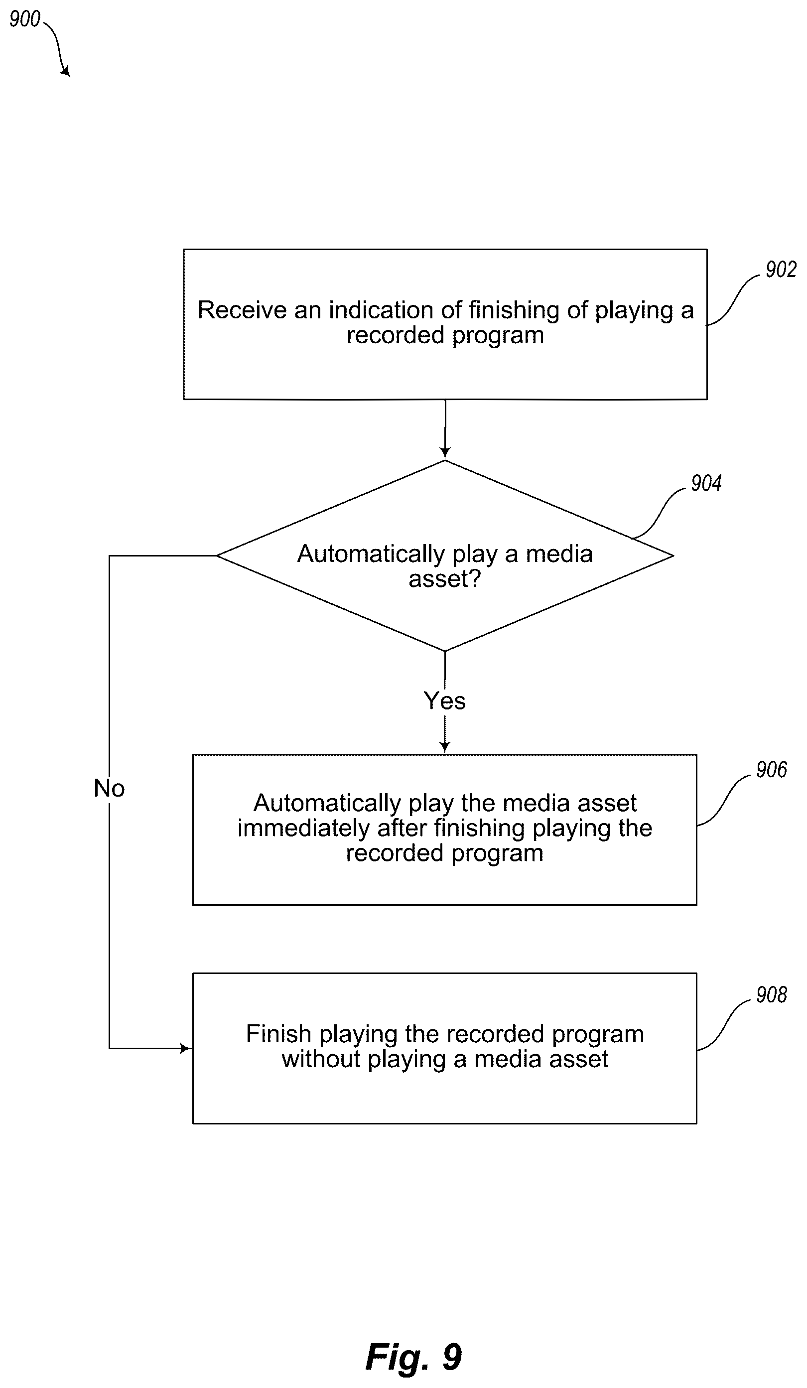 Patent US12395703 Figure 10 – Systems and methods for selecting and restricting playing of media assets stored on a digital video recorder