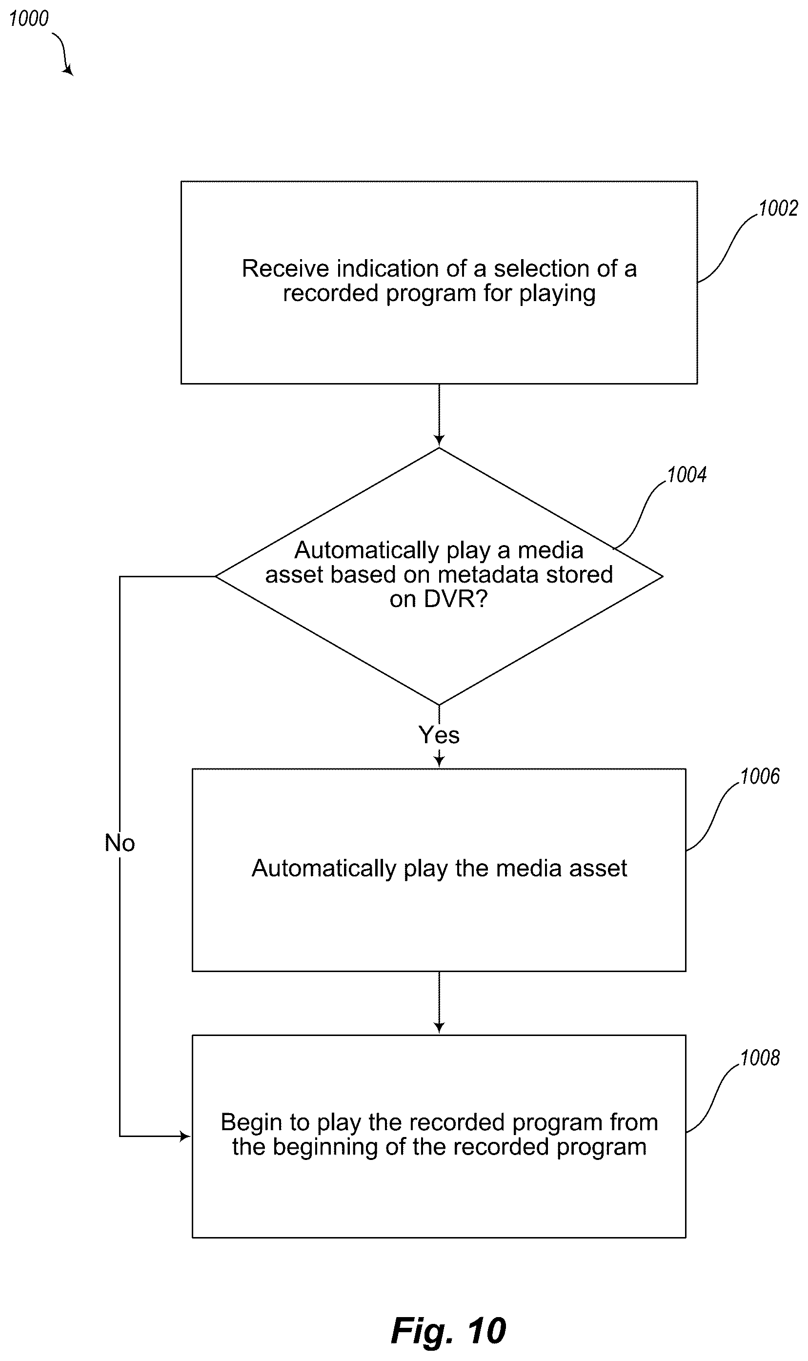 Patent US12395703 Figure 11 – Systems and methods for selecting and restricting playing of media assets stored on a digital video recorder