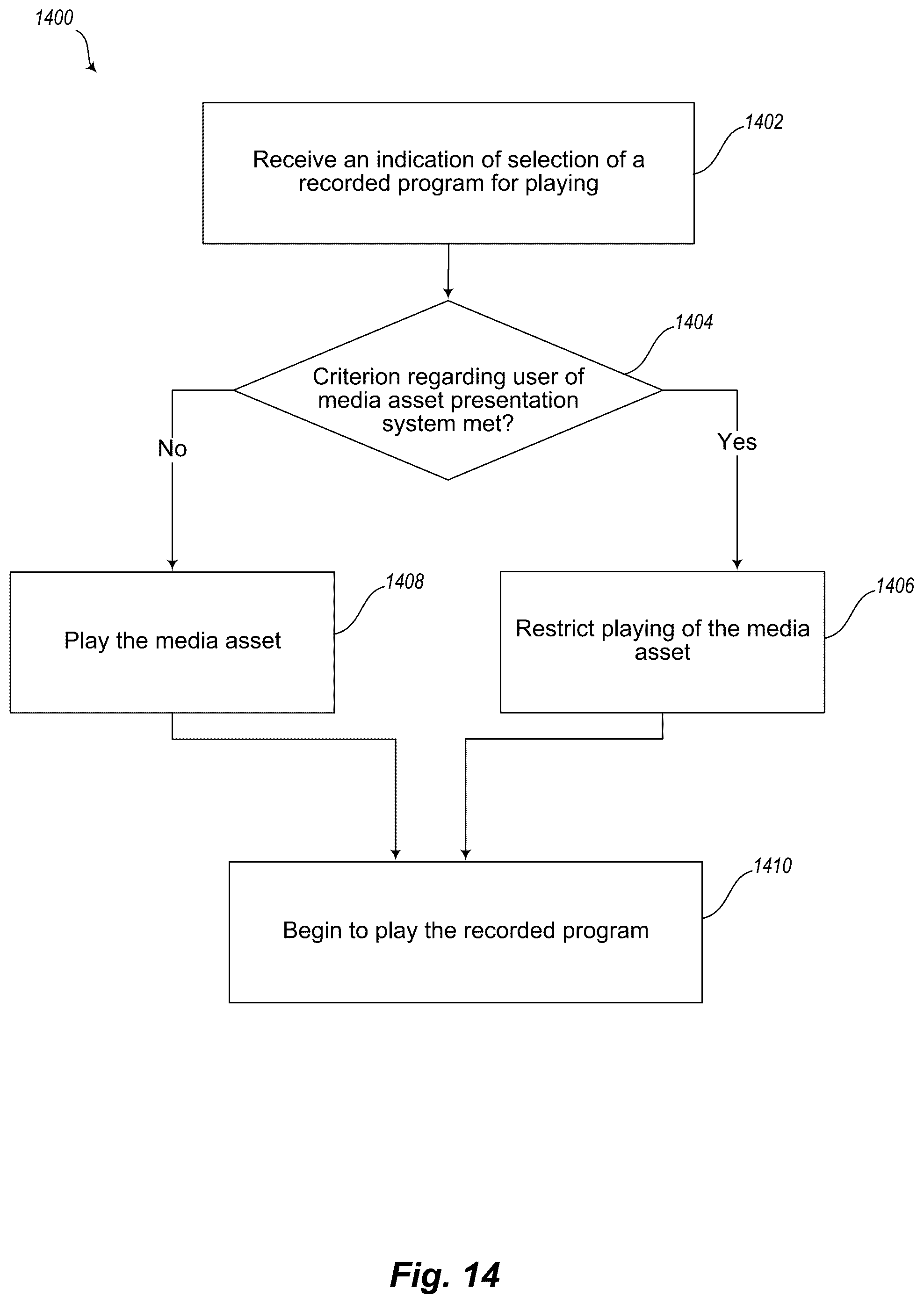 Patent US12395703 Figure 15 – Systems and methods for selecting and restricting playing of media assets stored on a digital video recorder