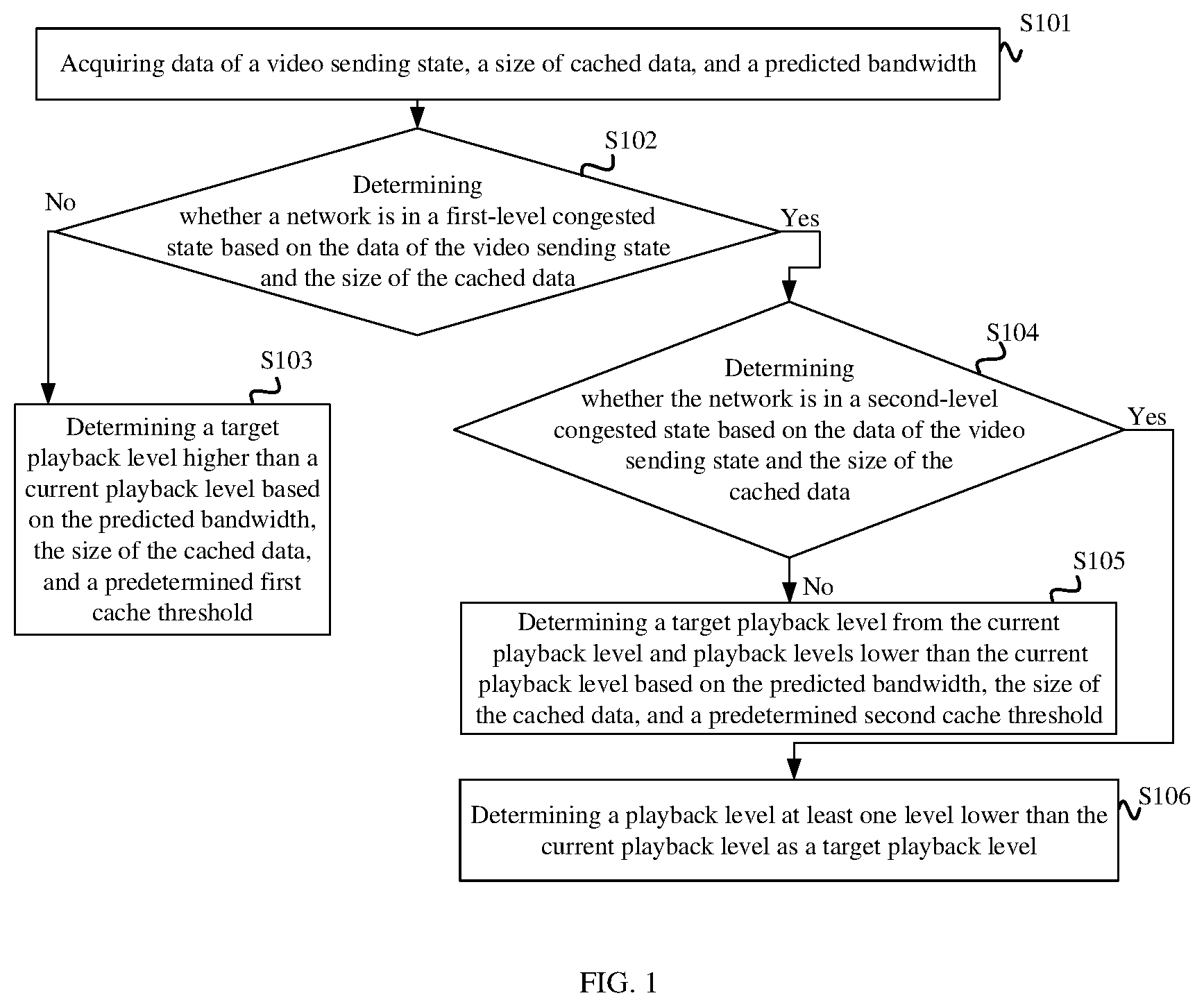 Patent US12395704 — Method for determining video playback level, method for playing back videos, and related apparatuses — Figure 1