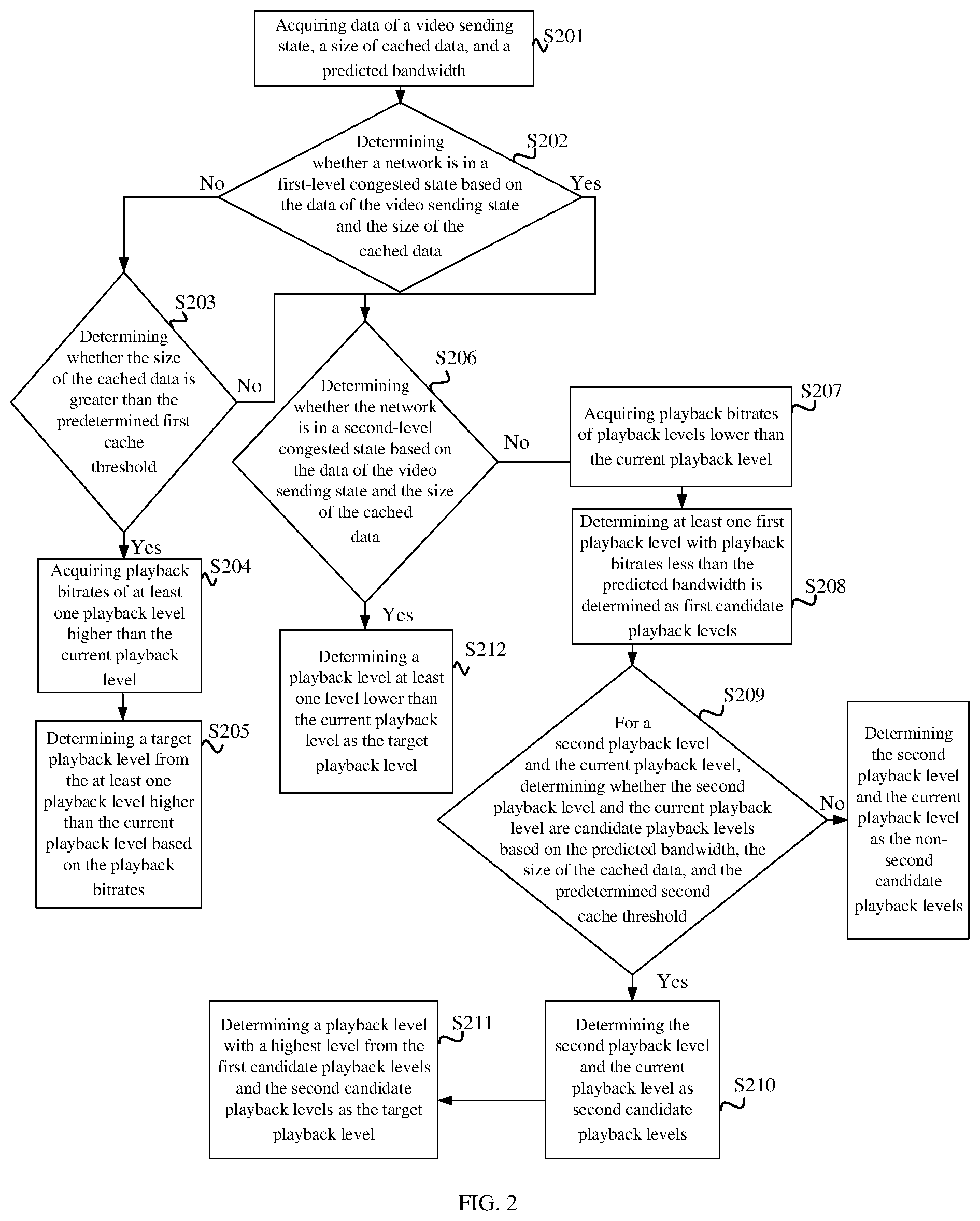 Patent US12395704 Figure 2 – Method for determining video playback level, method for playing back videos, and related apparatuses