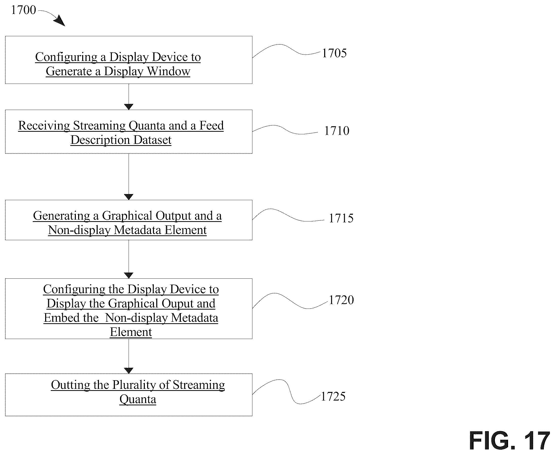 Patent US12395707 Figure 17 – Apparatus and method for generating a dynamically self-modifying graphical interface