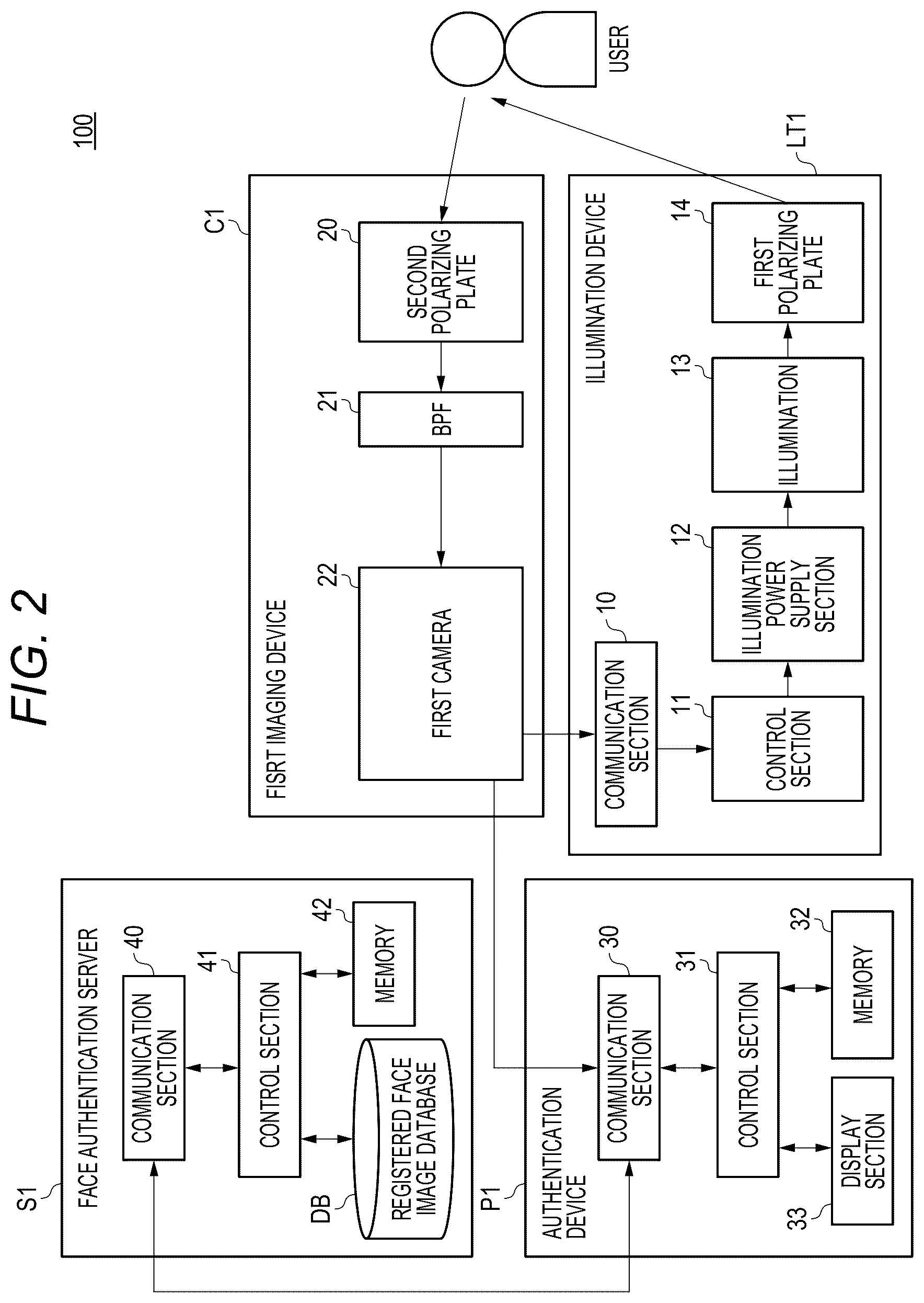 Patent US12395713 Figure 2 – Authentication system and authentication method