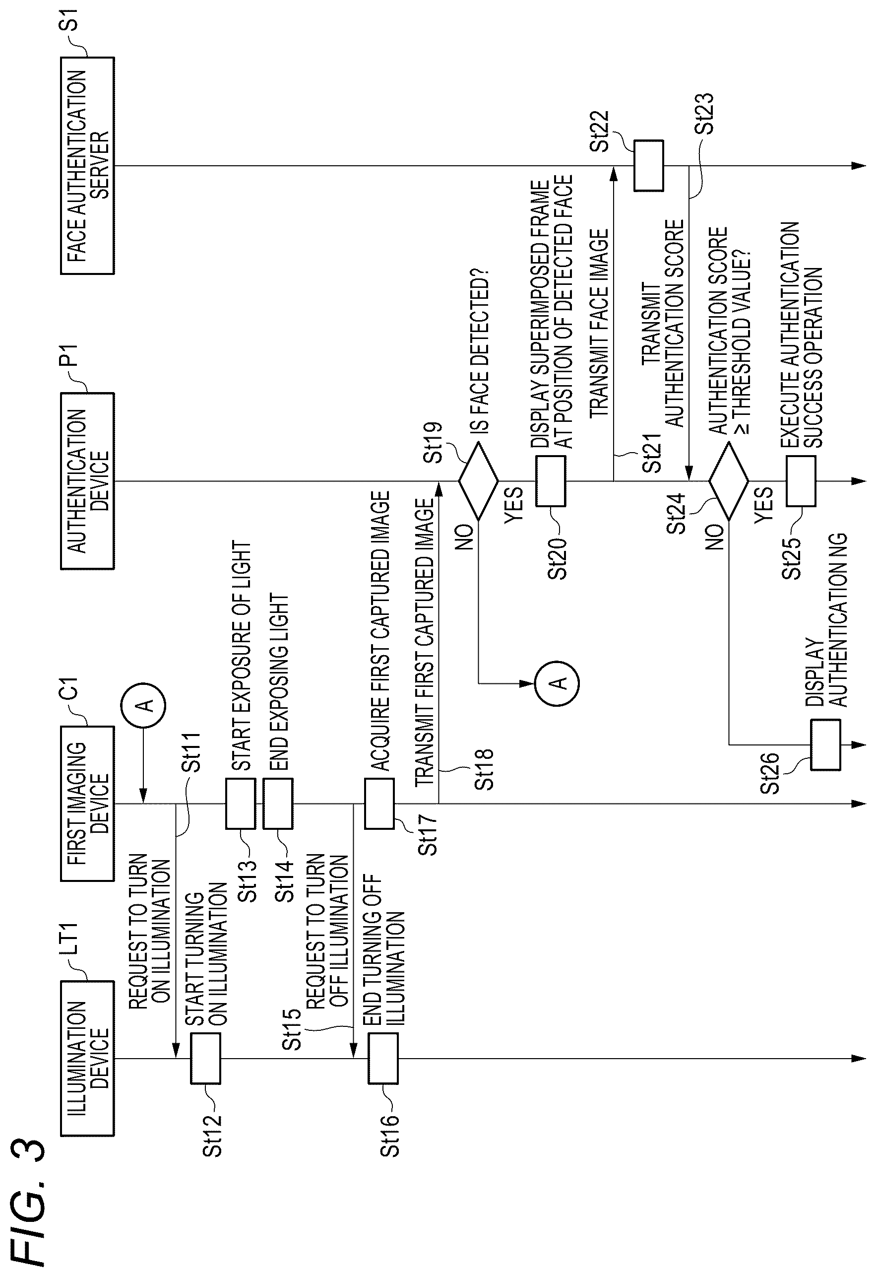 Patent US12395713 Figure 3 – Authentication system and authentication method