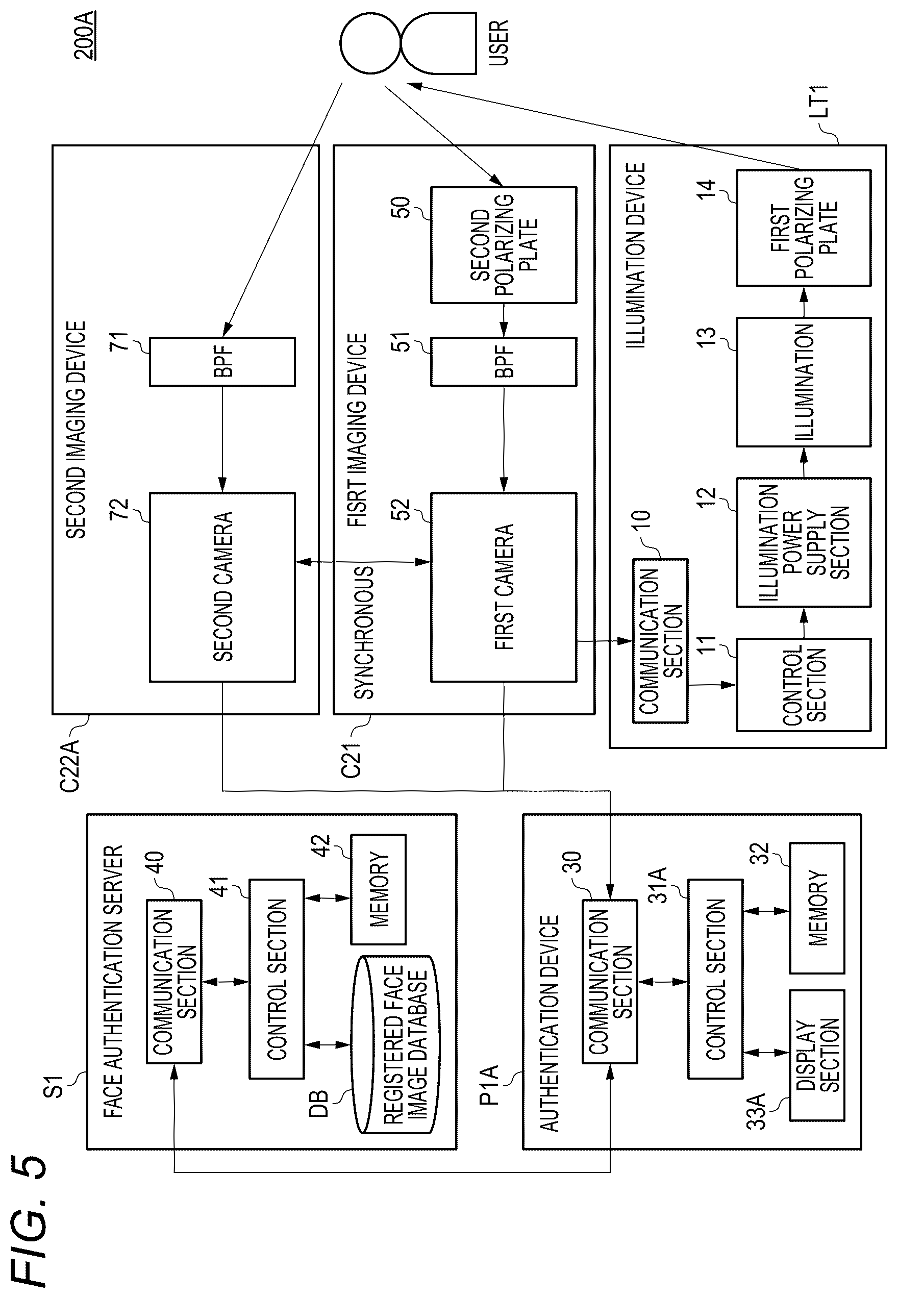 Patent US12395713 Figure 5 – Authentication system and authentication method