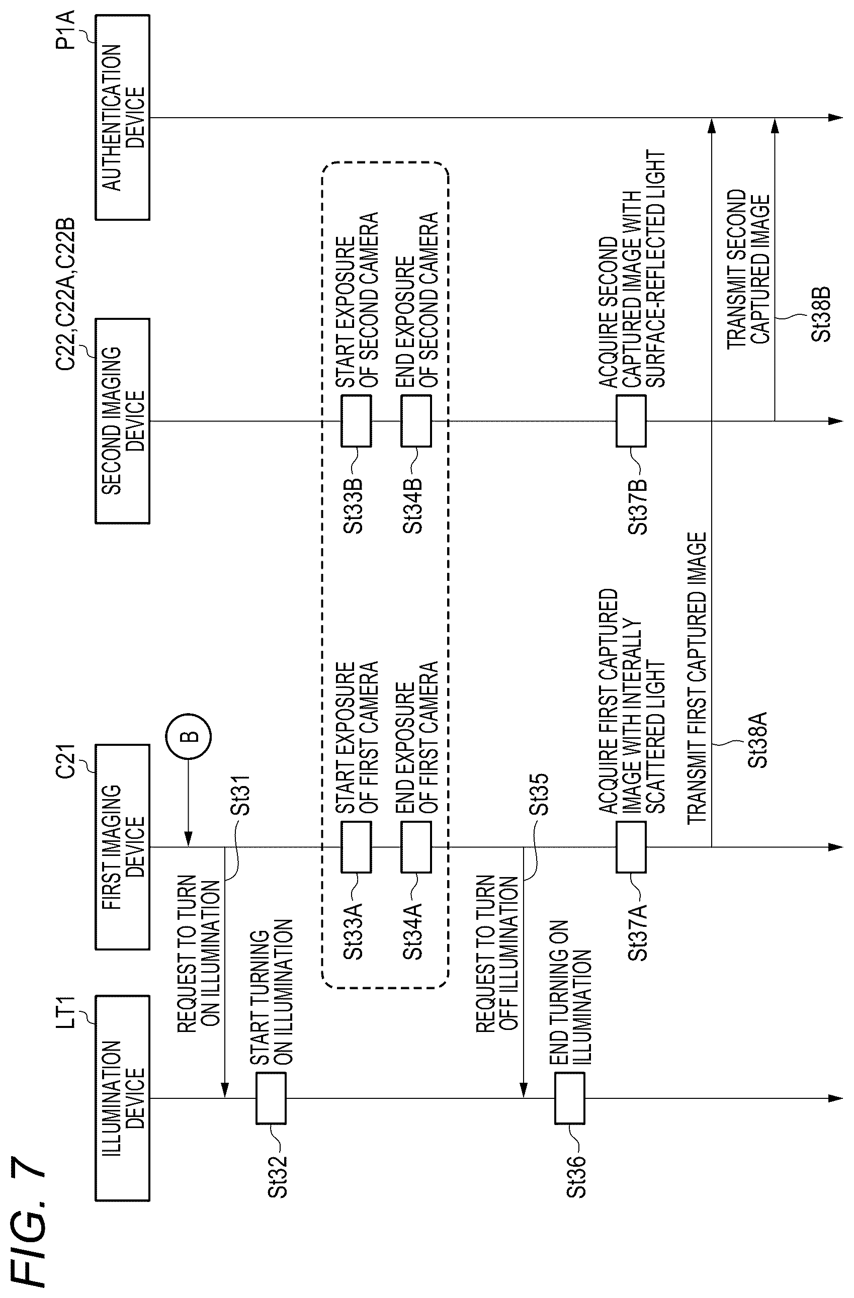 Patent US12395713 Figure 7 – Authentication system and authentication method