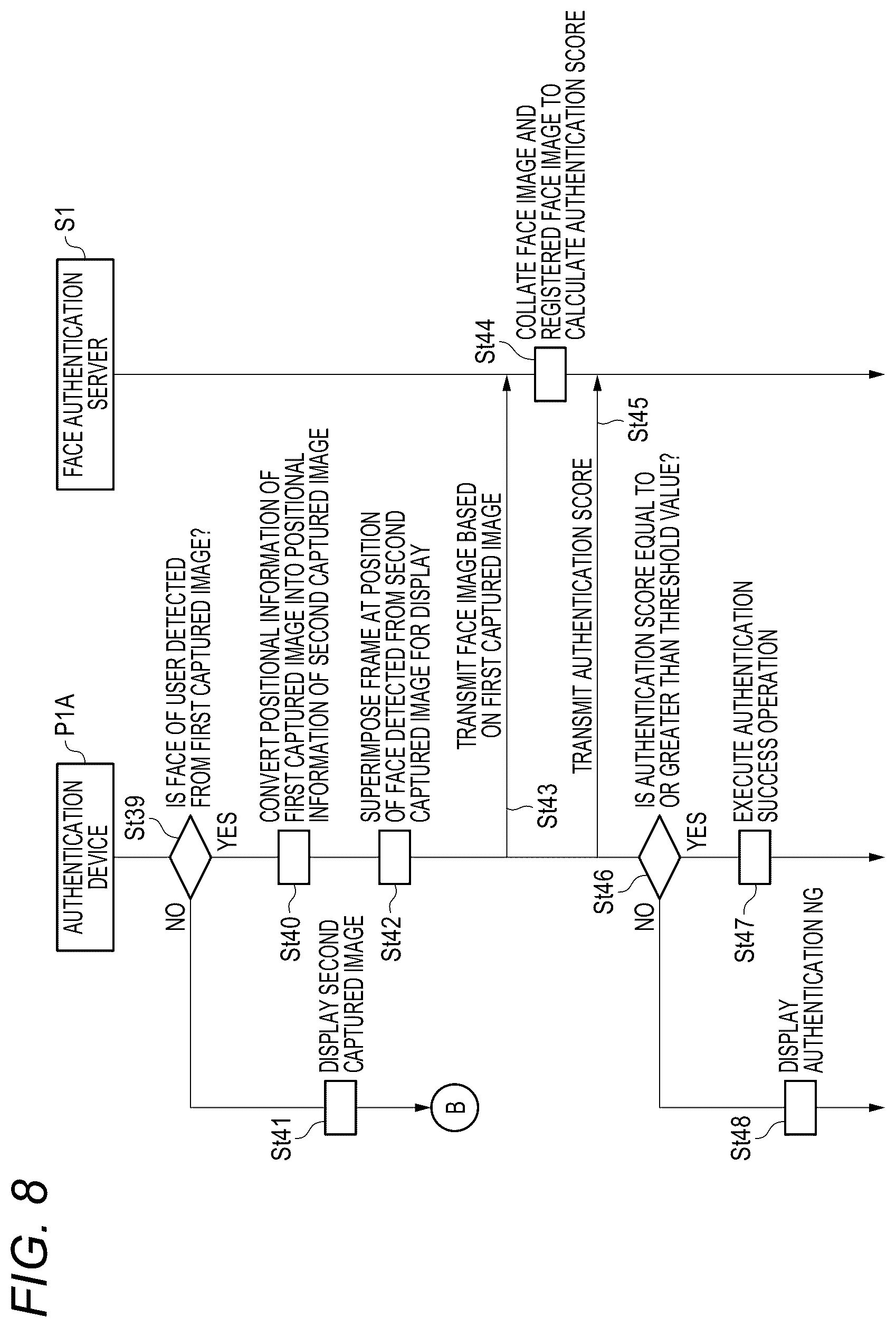 Patent US12395713 Figure 8 – Authentication system and authentication method