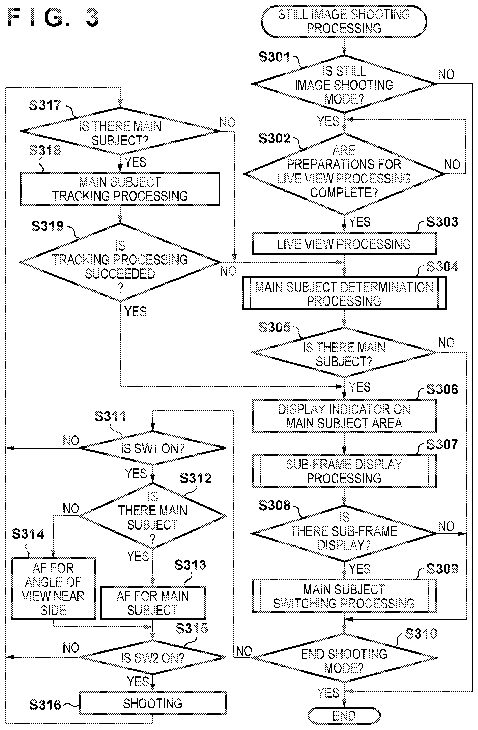 Patent US12395725 Figure 3 – Image processing apparatus, image processing method, and image capture apparatus