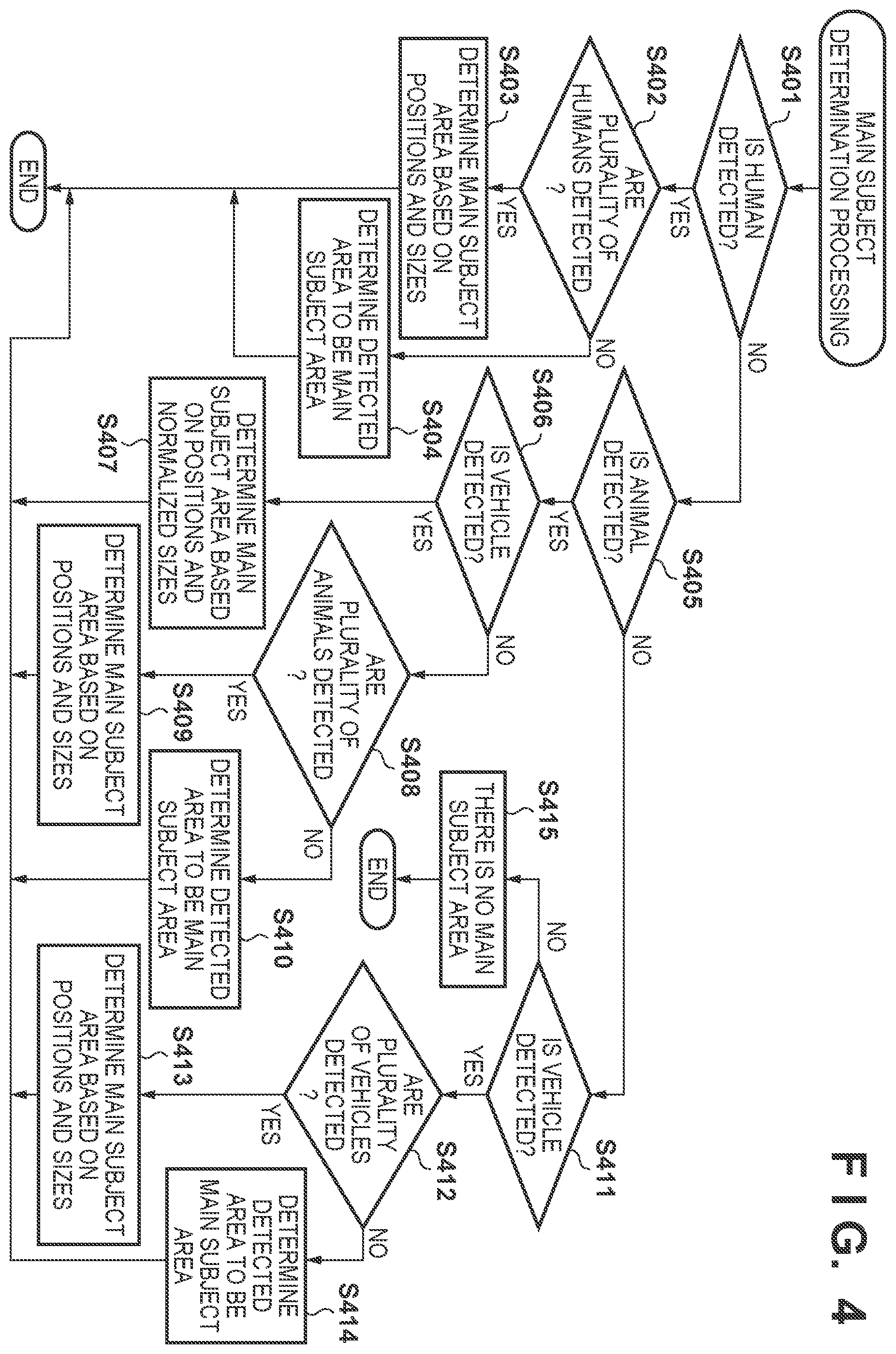Patent US12395725 Figure 4 – Image processing apparatus, image processing method, and image capture apparatus