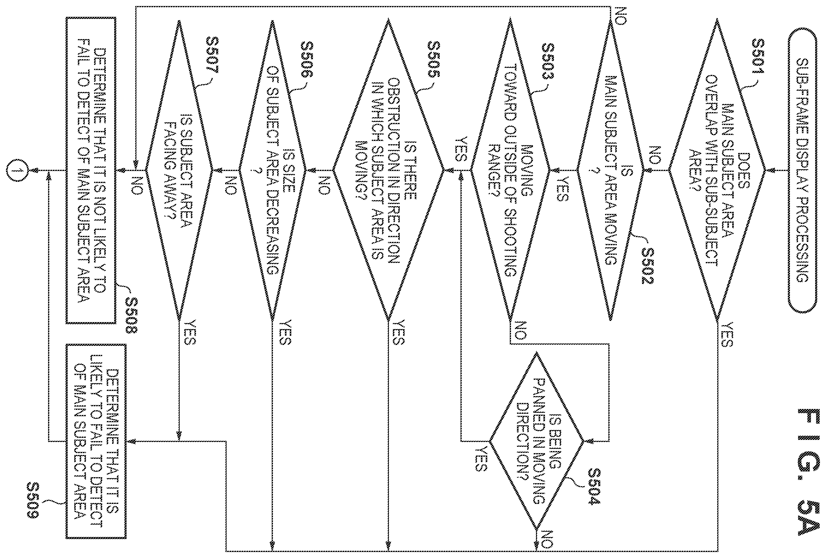 Patent US12395725 Figure 5 – Image processing apparatus, image processing method, and image capture apparatus