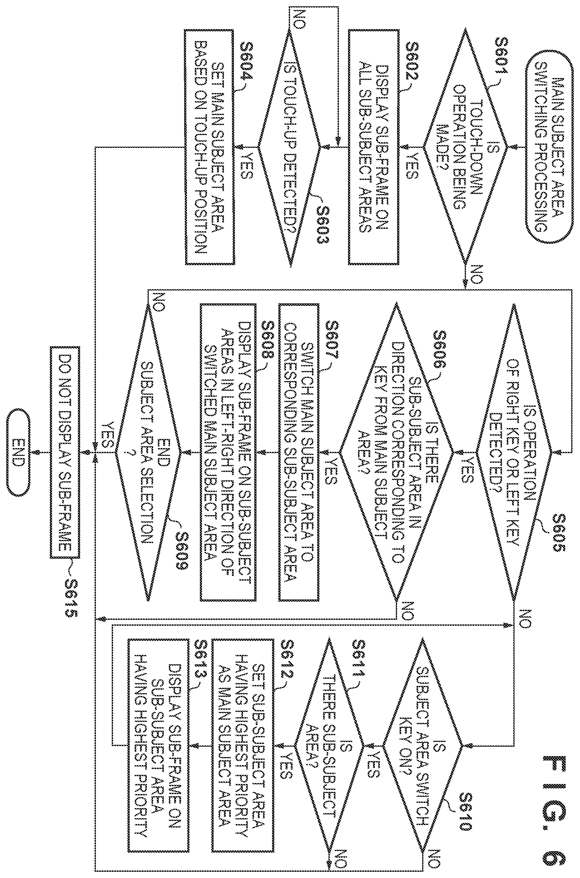 Patent US12395725 Figure 7 – Image processing apparatus, image processing method, and image capture apparatus