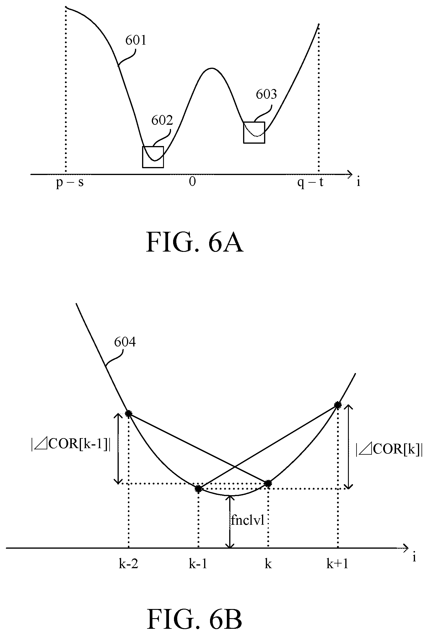 Patent US12395732 Figure 5 – Focusing apparatus, image pickup apparatus, focusing method, and storage medium, which can provide stable focusing