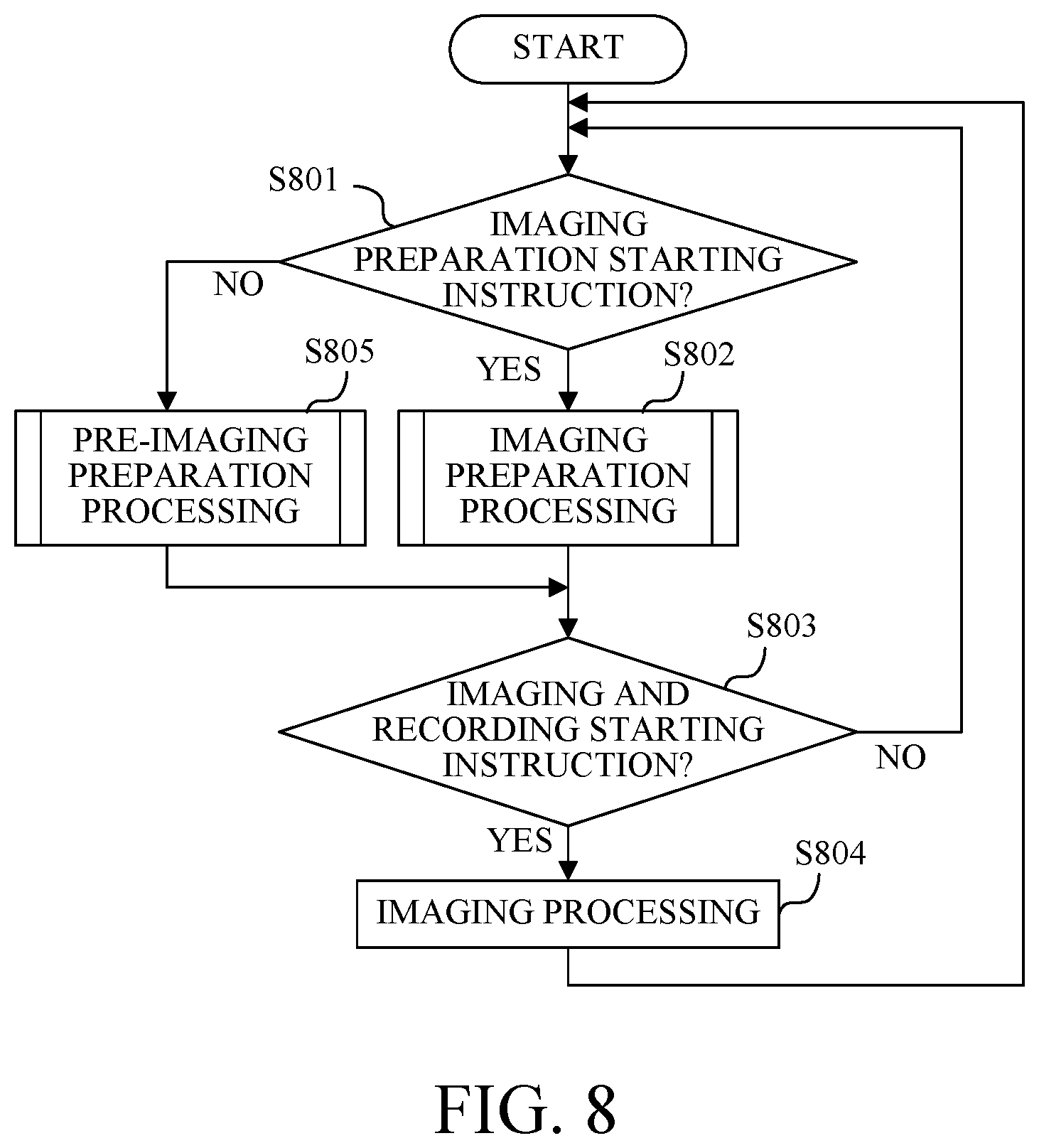 Patent US12395732 Figure 7 – Focusing apparatus, image pickup apparatus, focusing method, and storage medium, which can provide stable focusing