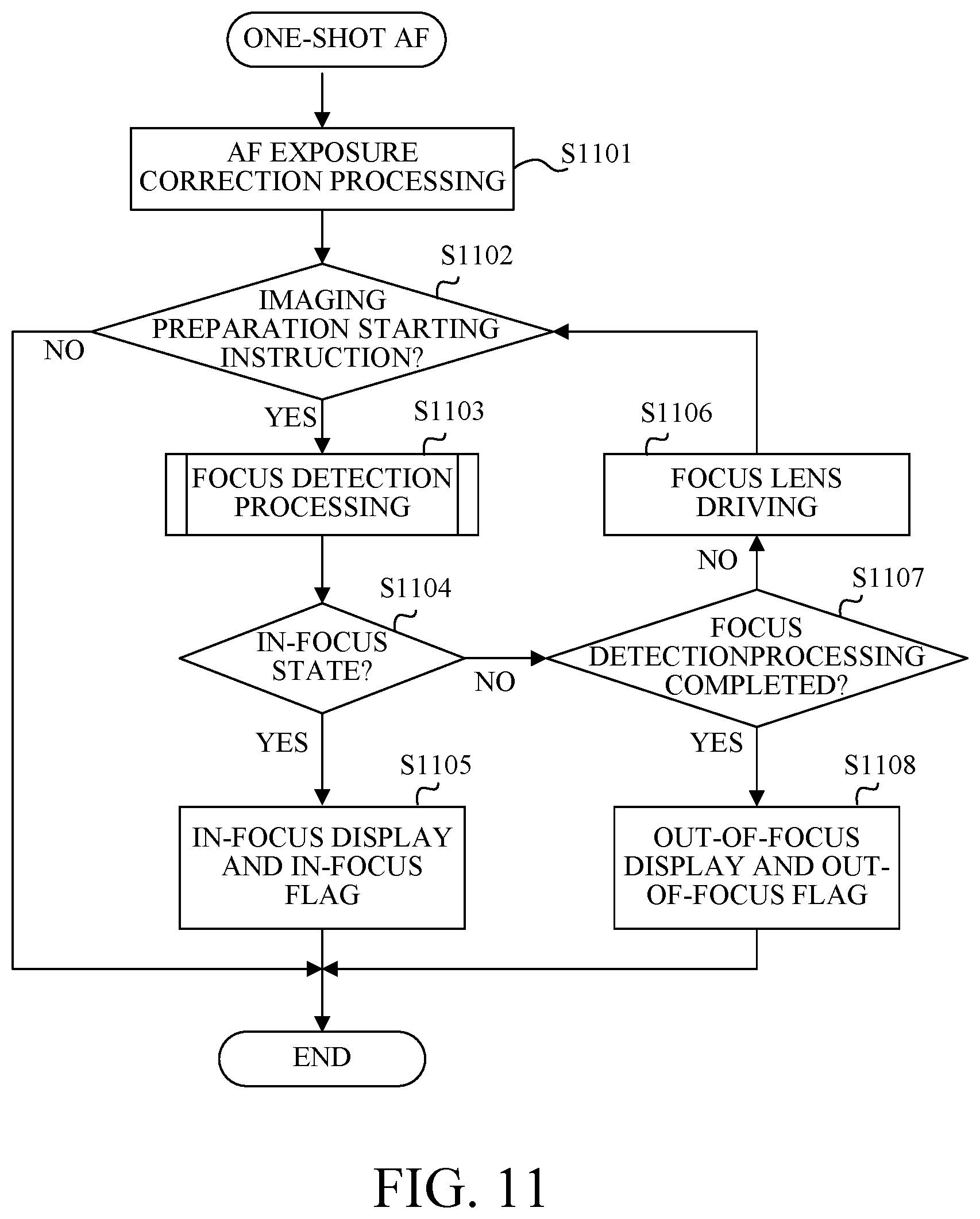 Patent US12395732 Figure 9 – Focusing apparatus, image pickup apparatus, focusing method, and storage medium, which can provide stable focusing