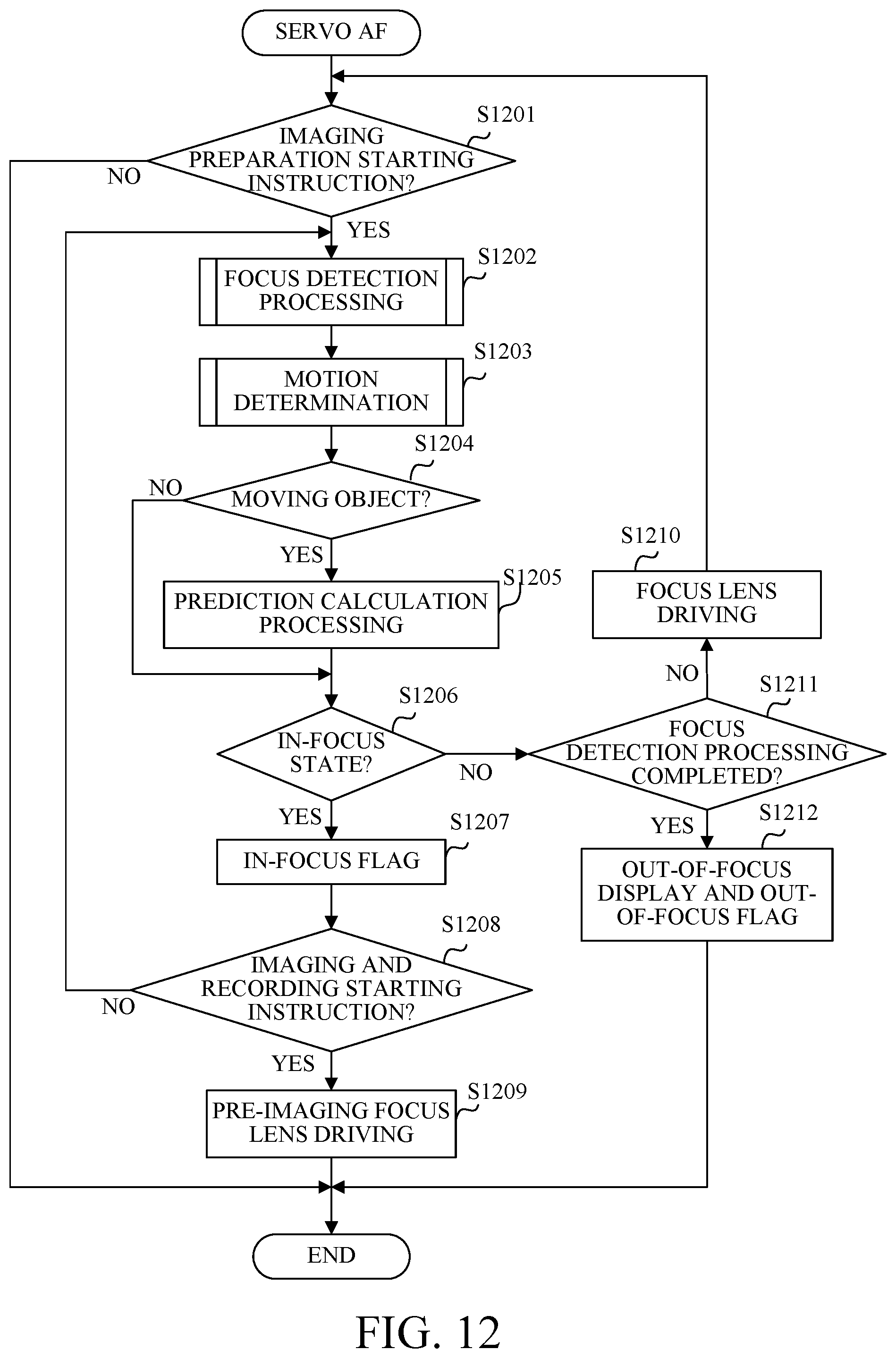 Patent US12395732 Figure 10 – Focusing apparatus, image pickup apparatus, focusing method, and storage medium, which can provide stable focusing