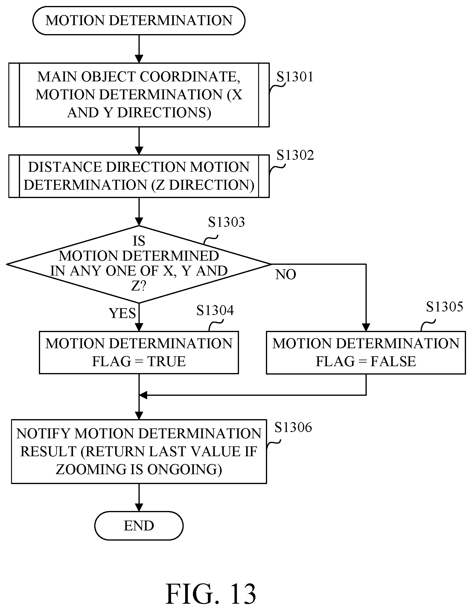 Patent US12395732 Figure 11 – Focusing apparatus, image pickup apparatus, focusing method, and storage medium, which can provide stable focusing