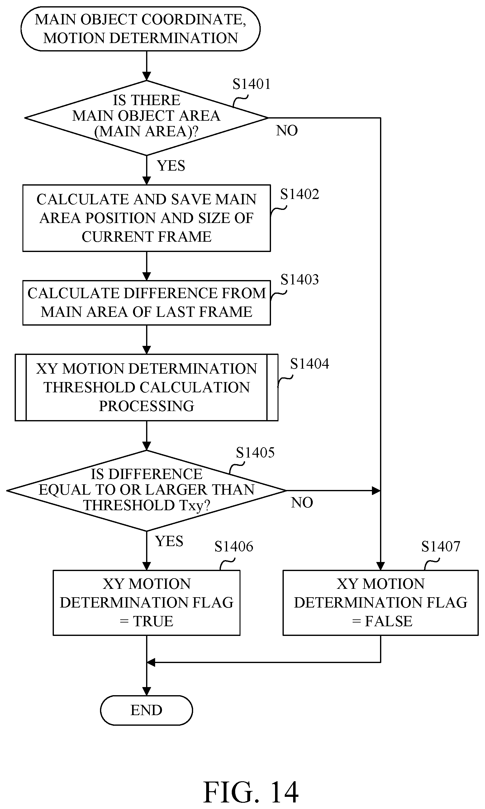 Patent US12395732 Figure 12 – Focusing apparatus, image pickup apparatus, focusing method, and storage medium, which can provide stable focusing