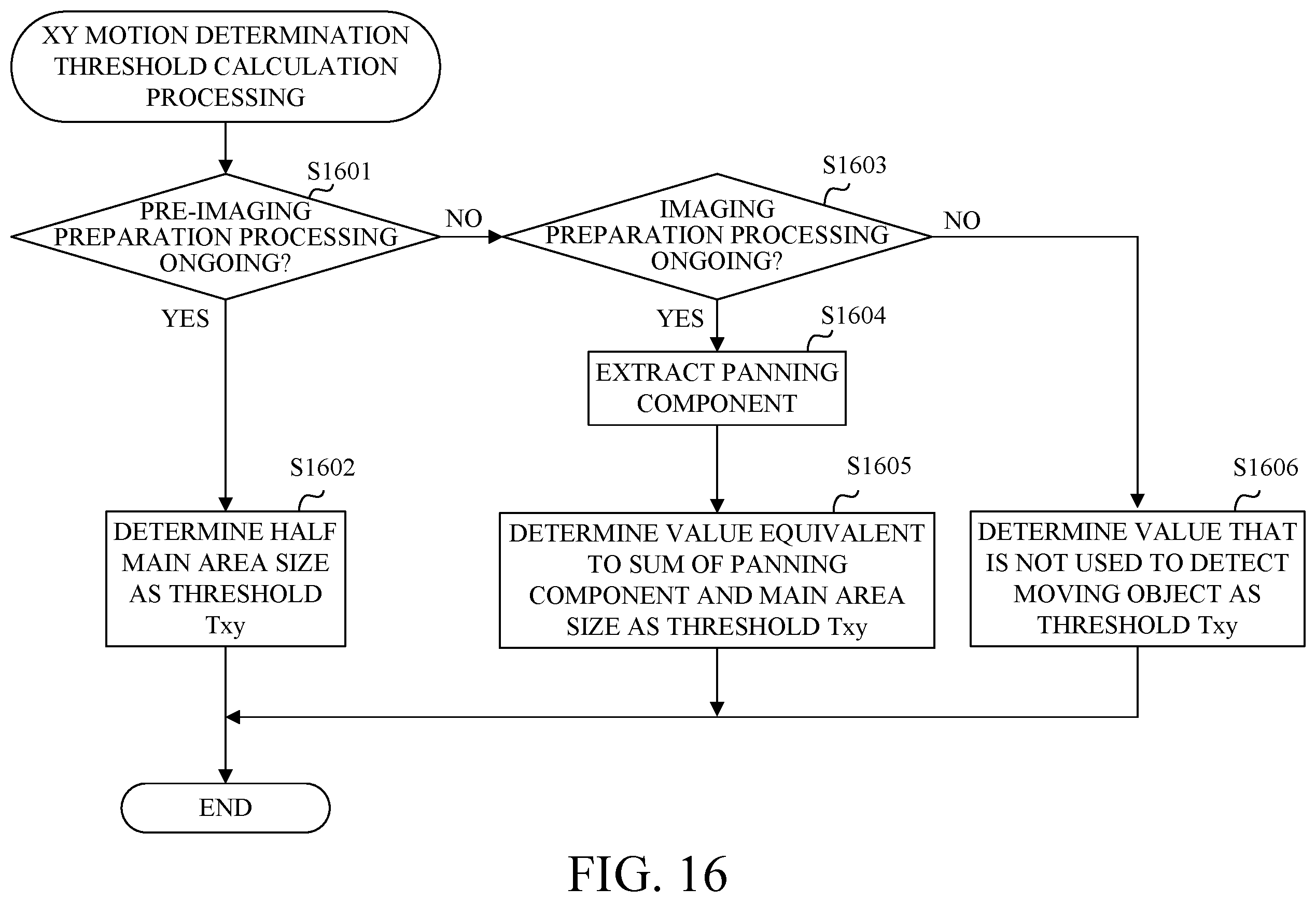 Patent US12395732 Figure 14 – Focusing apparatus, image pickup apparatus, focusing method, and storage medium, which can provide stable focusing