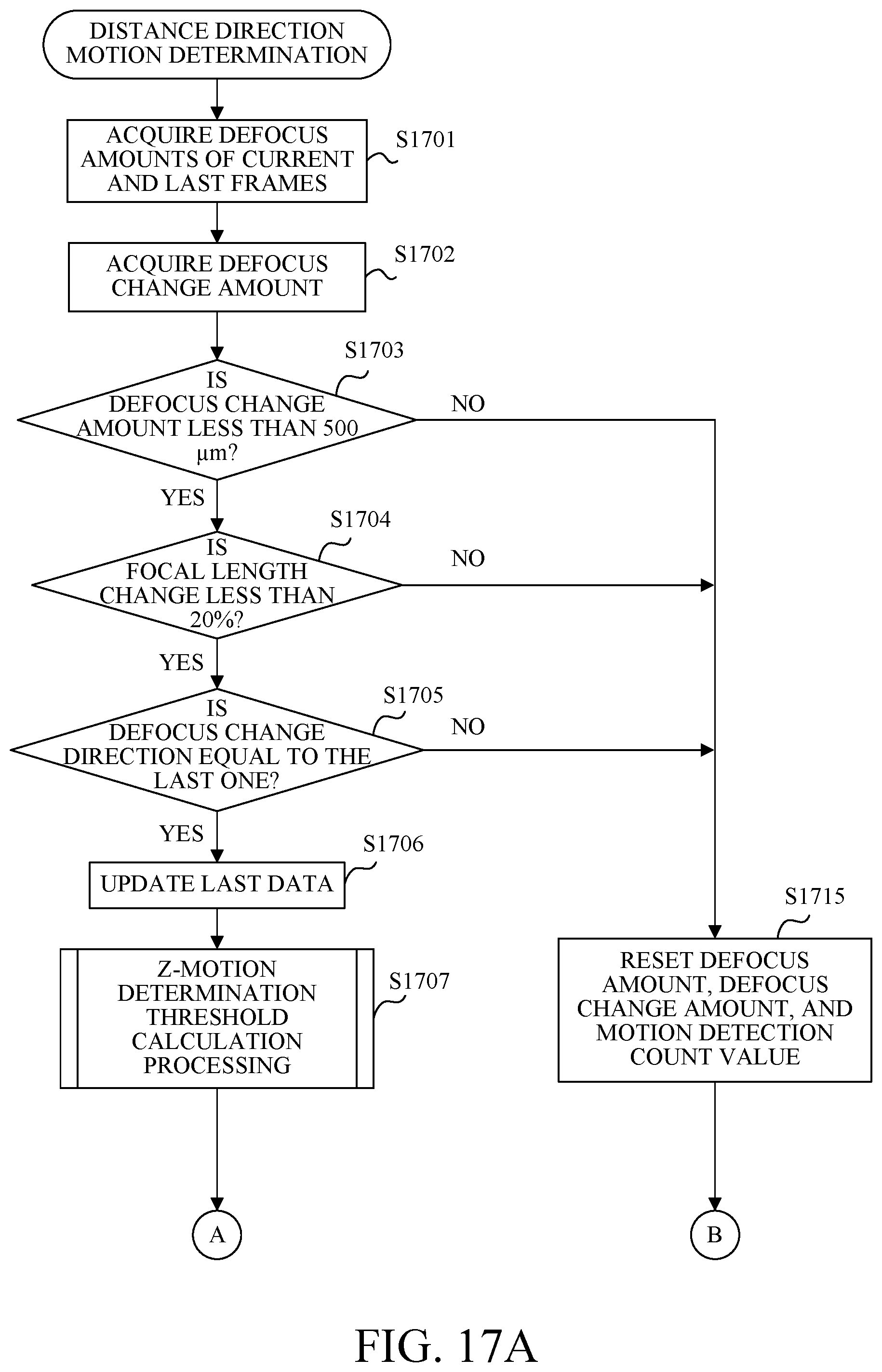 Patent US12395732 Figure 15 – Focusing apparatus, image pickup apparatus, focusing method, and storage medium, which can provide stable focusing
