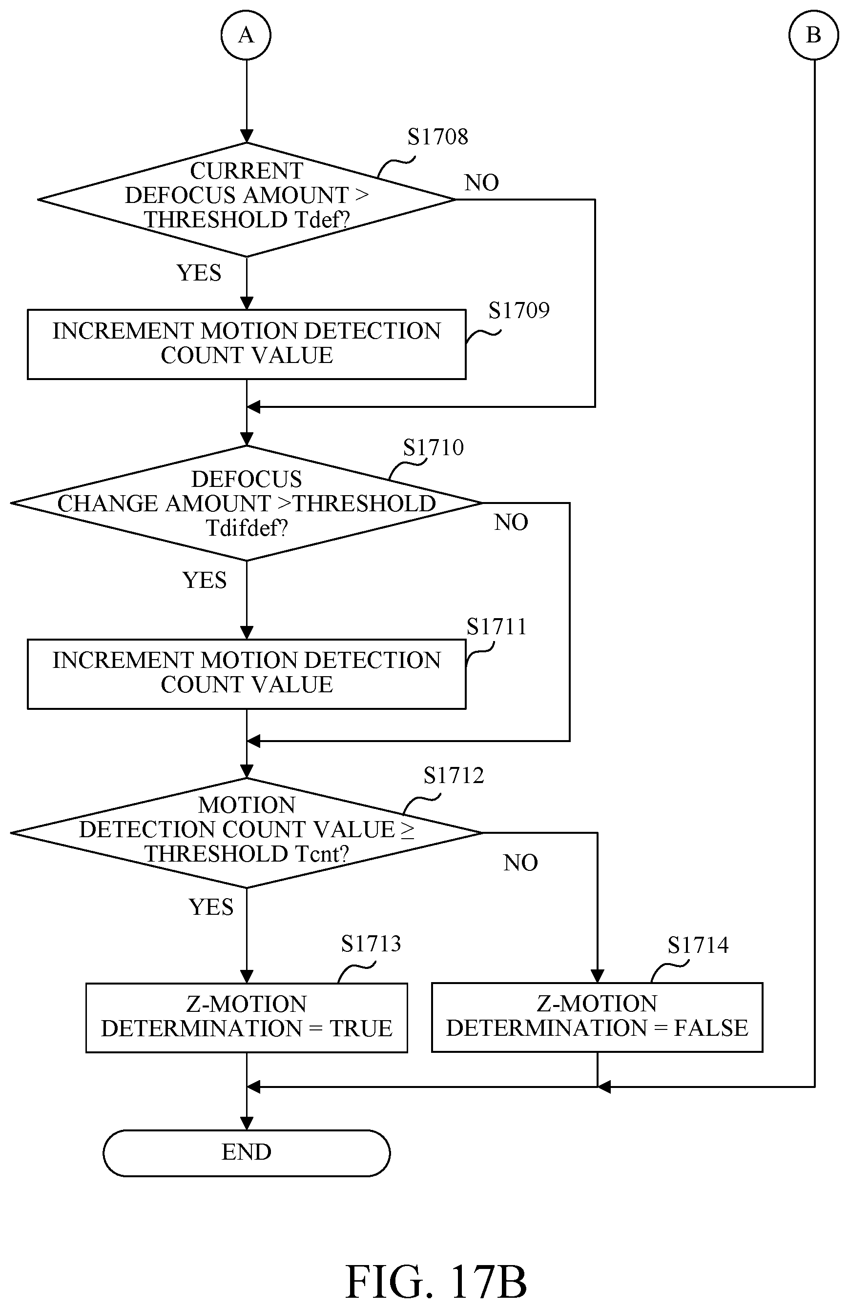 Patent US12395732 Figure 16 – Focusing apparatus, image pickup apparatus, focusing method, and storage medium, which can provide stable focusing