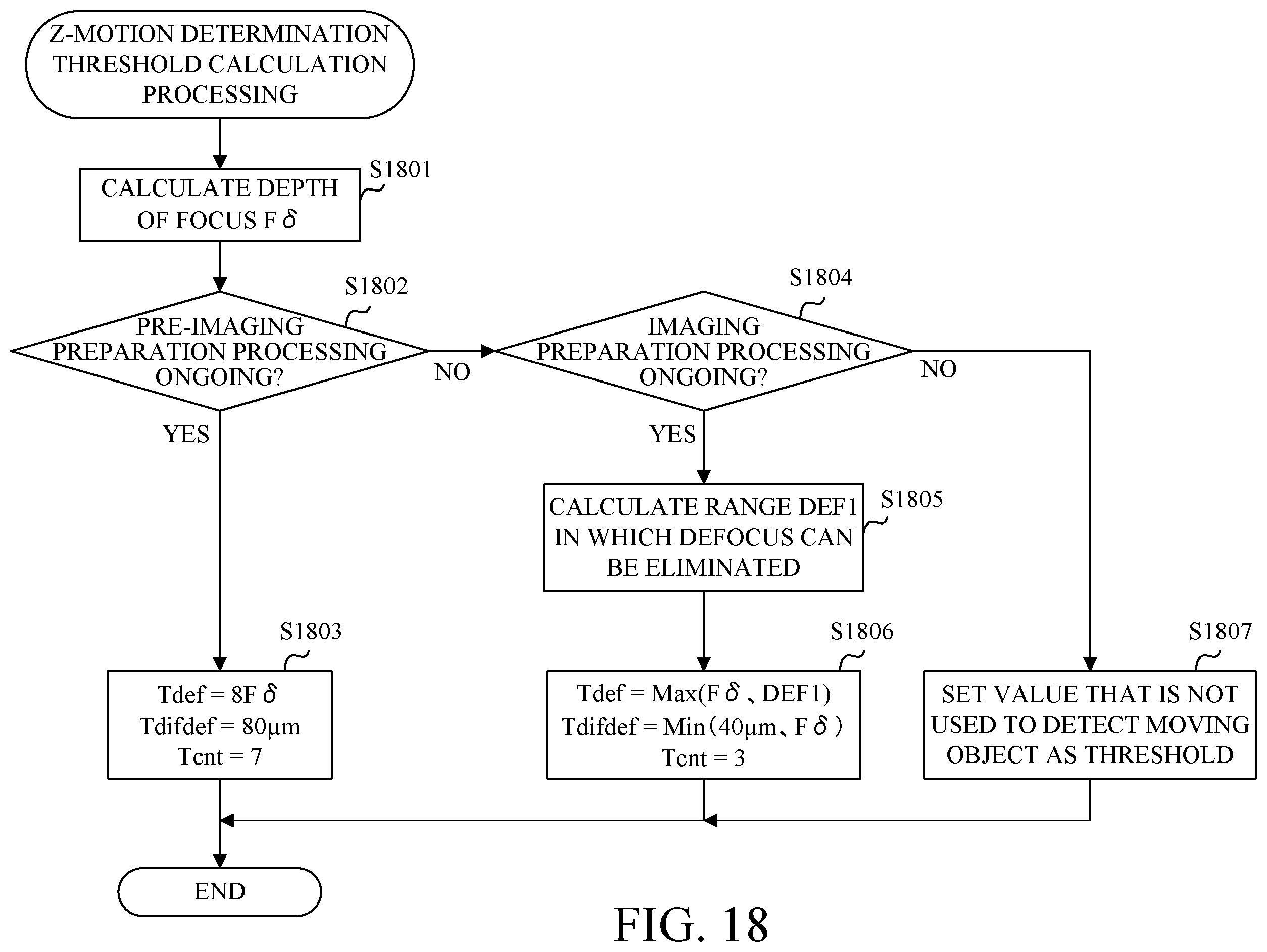 Patent US12395732 Figure 17 – Focusing apparatus, image pickup apparatus, focusing method, and storage medium, which can provide stable focusing