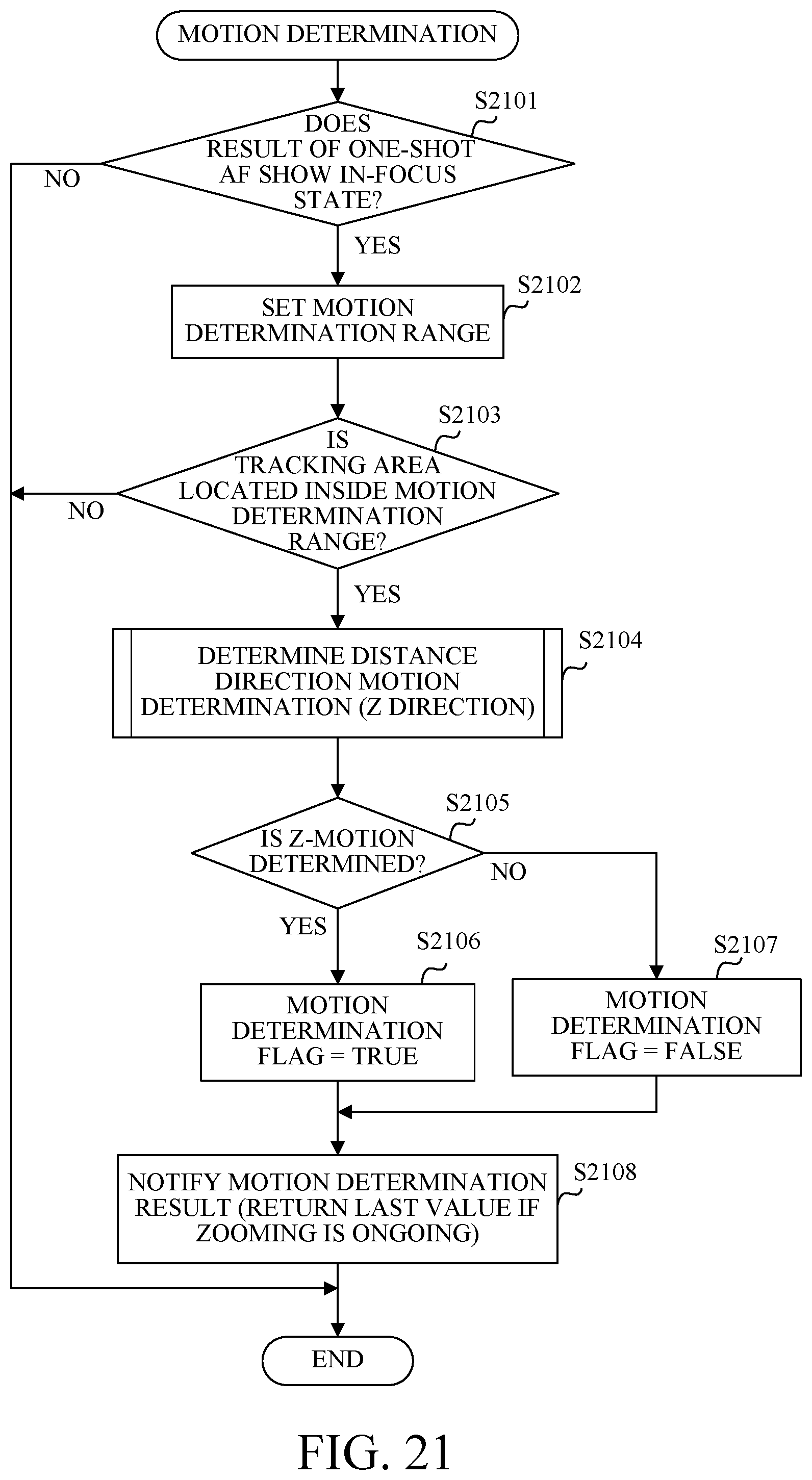 Patent US12395732 Figure 19 – Focusing apparatus, image pickup apparatus, focusing method, and storage medium, which can provide stable focusing