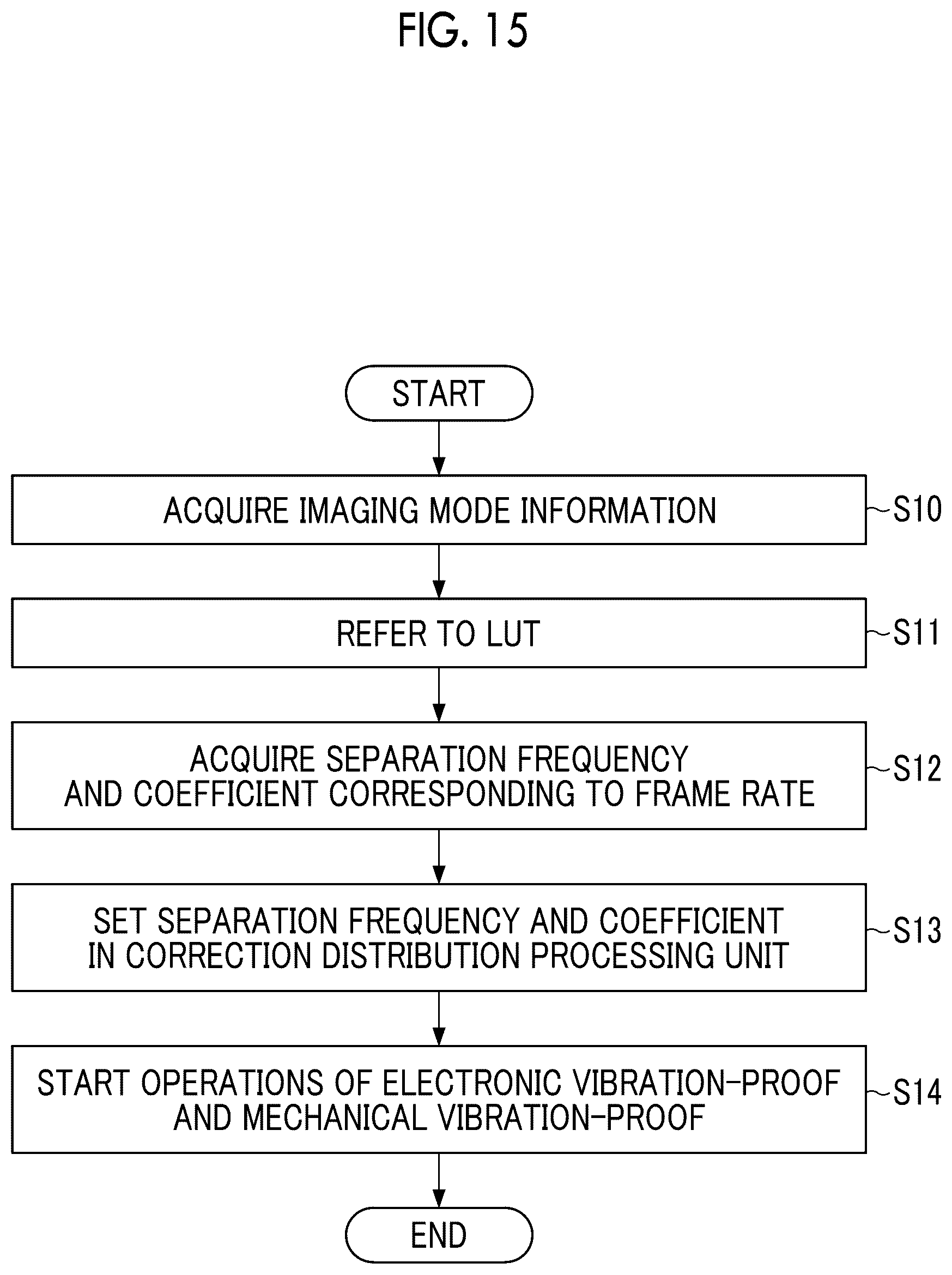 Patent US12395737 Figure 14 – Imaging apparatus and operation method thereof