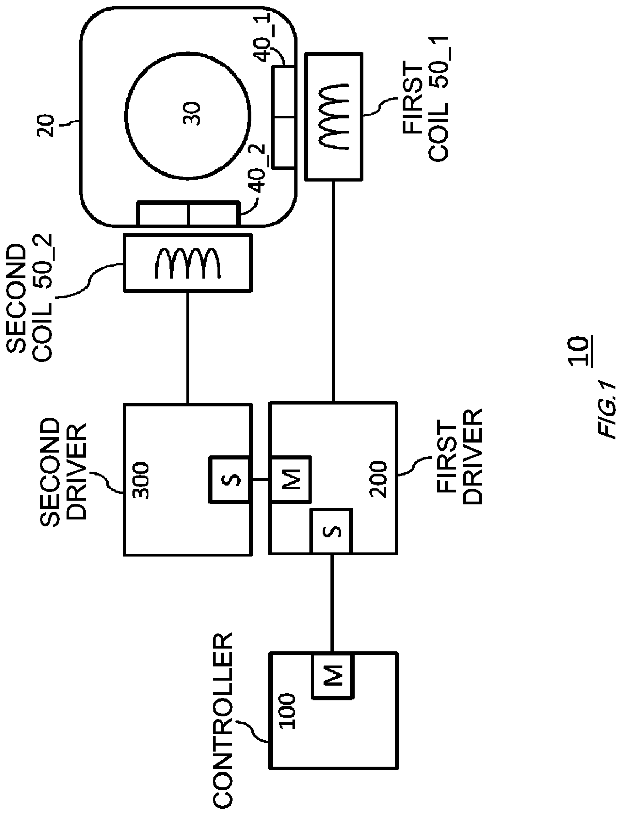 Patent US12395738 Figure 1 – Camera module, portable electronic device, and position control system