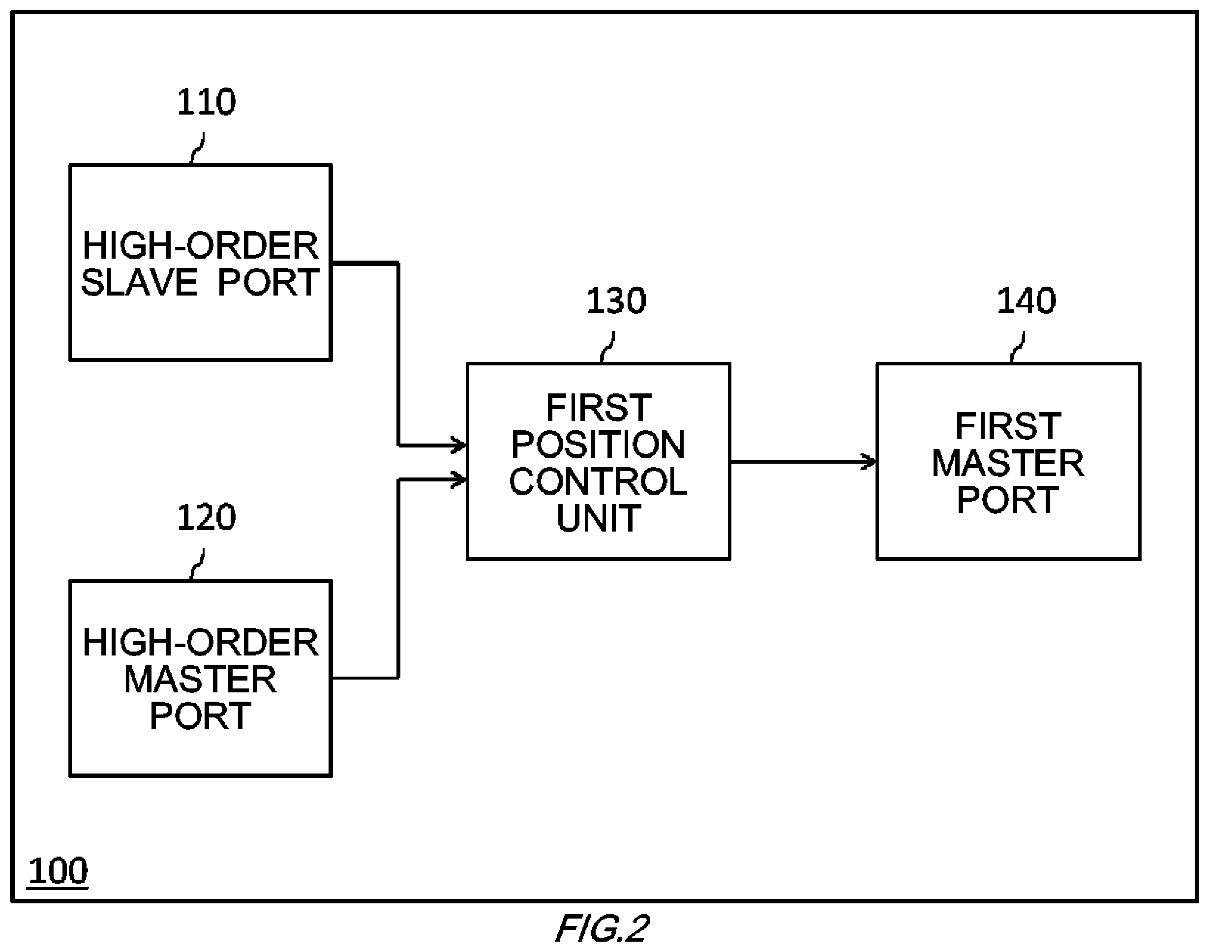 Patent US12395738 Figure 2 – Camera module, portable electronic device, and position control system