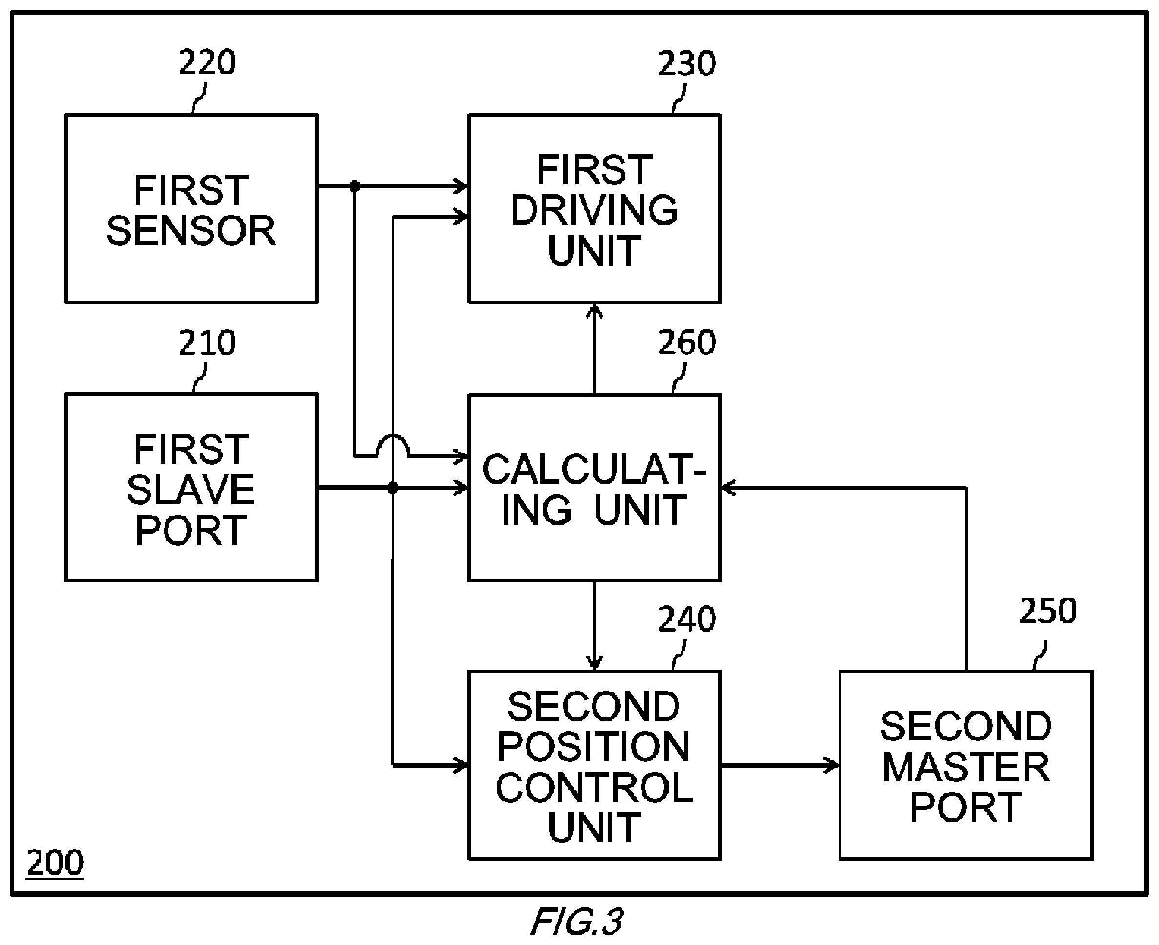 Patent US12395738 Figure 3 – Camera module, portable electronic device, and position control system