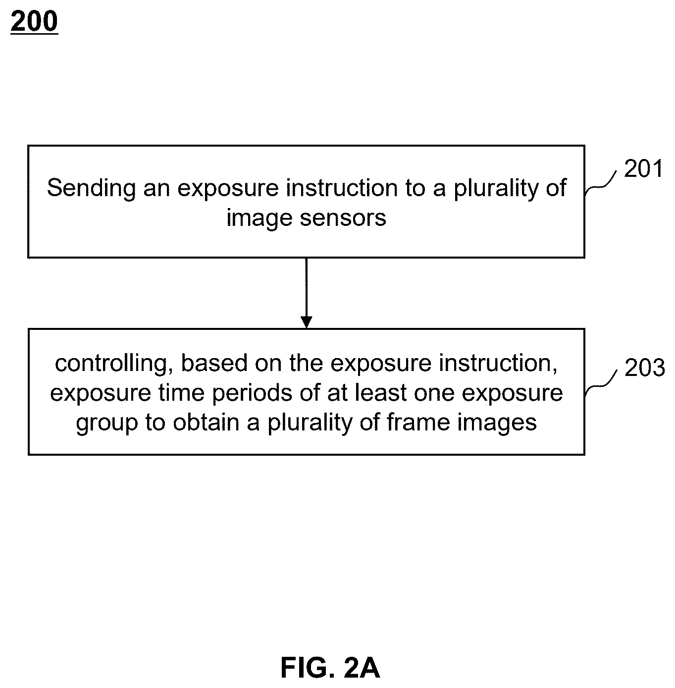 Patent US12395744 Figure 2 – Systems and methods for controlling exposure time periods for image acquisition