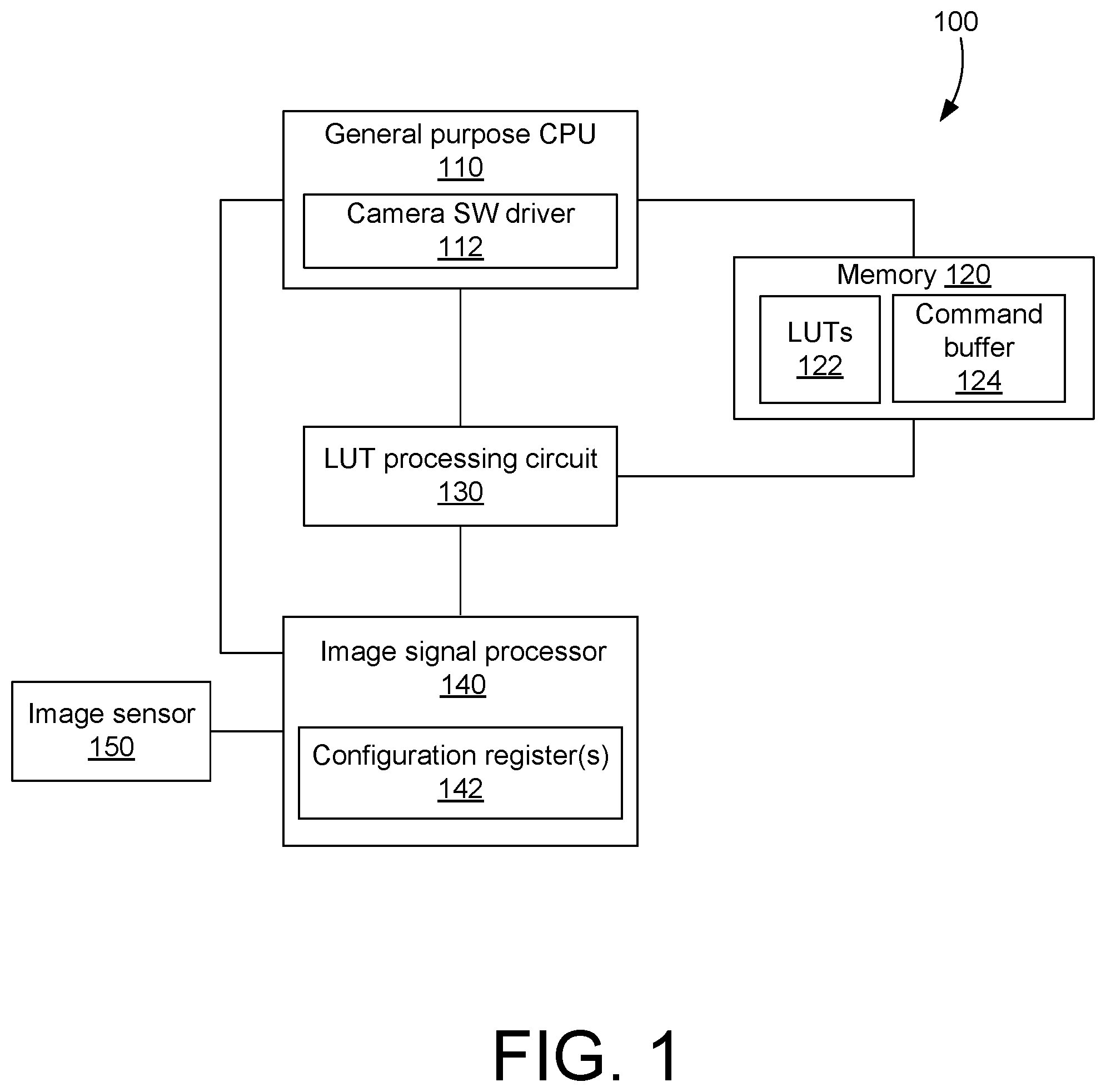 Patent US12395747 Figure 1 – Lookup table processing and programming for camera image signal processing