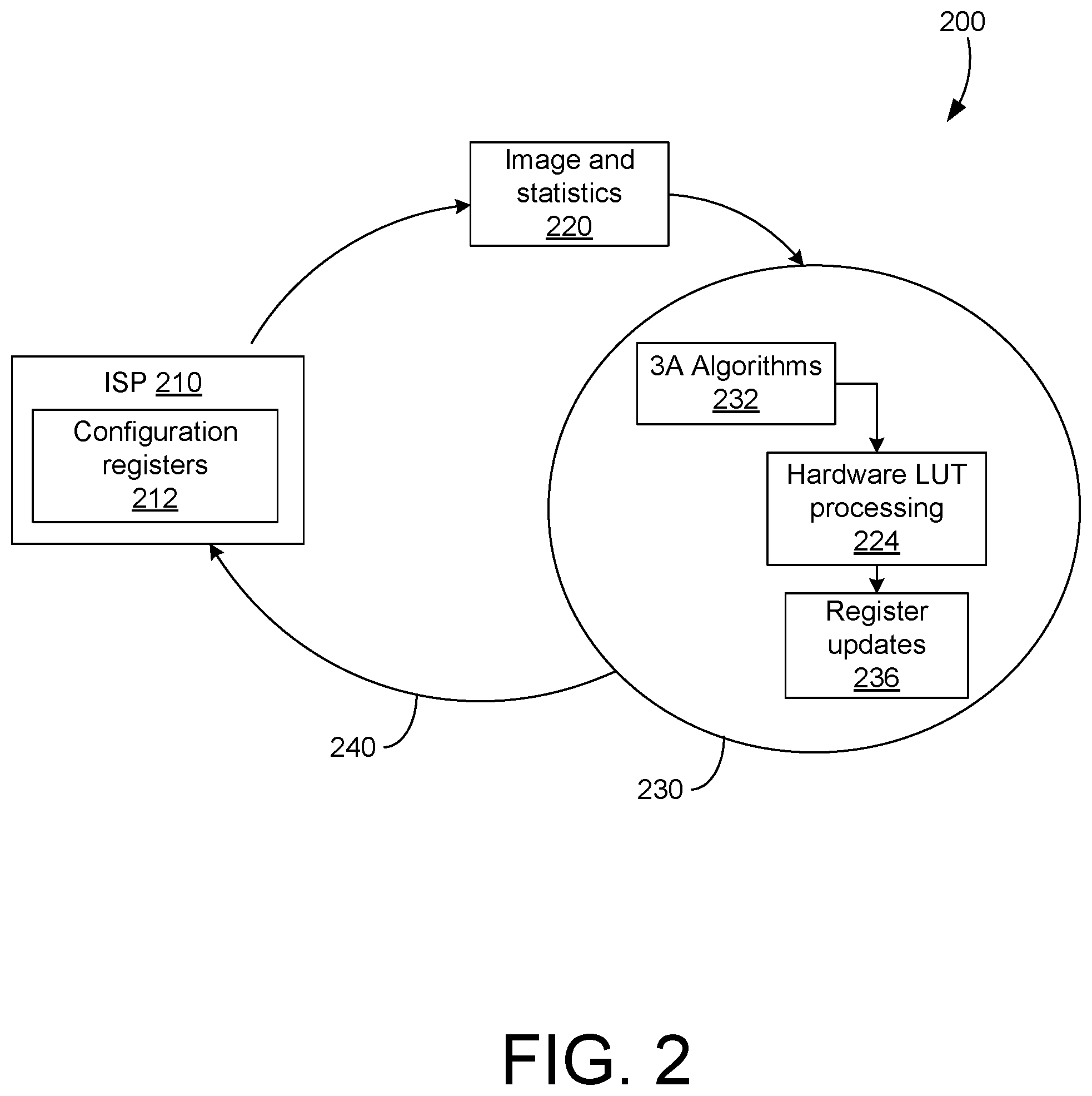 Patent US12395747 Figure 2 – Lookup table processing and programming for camera image signal processing