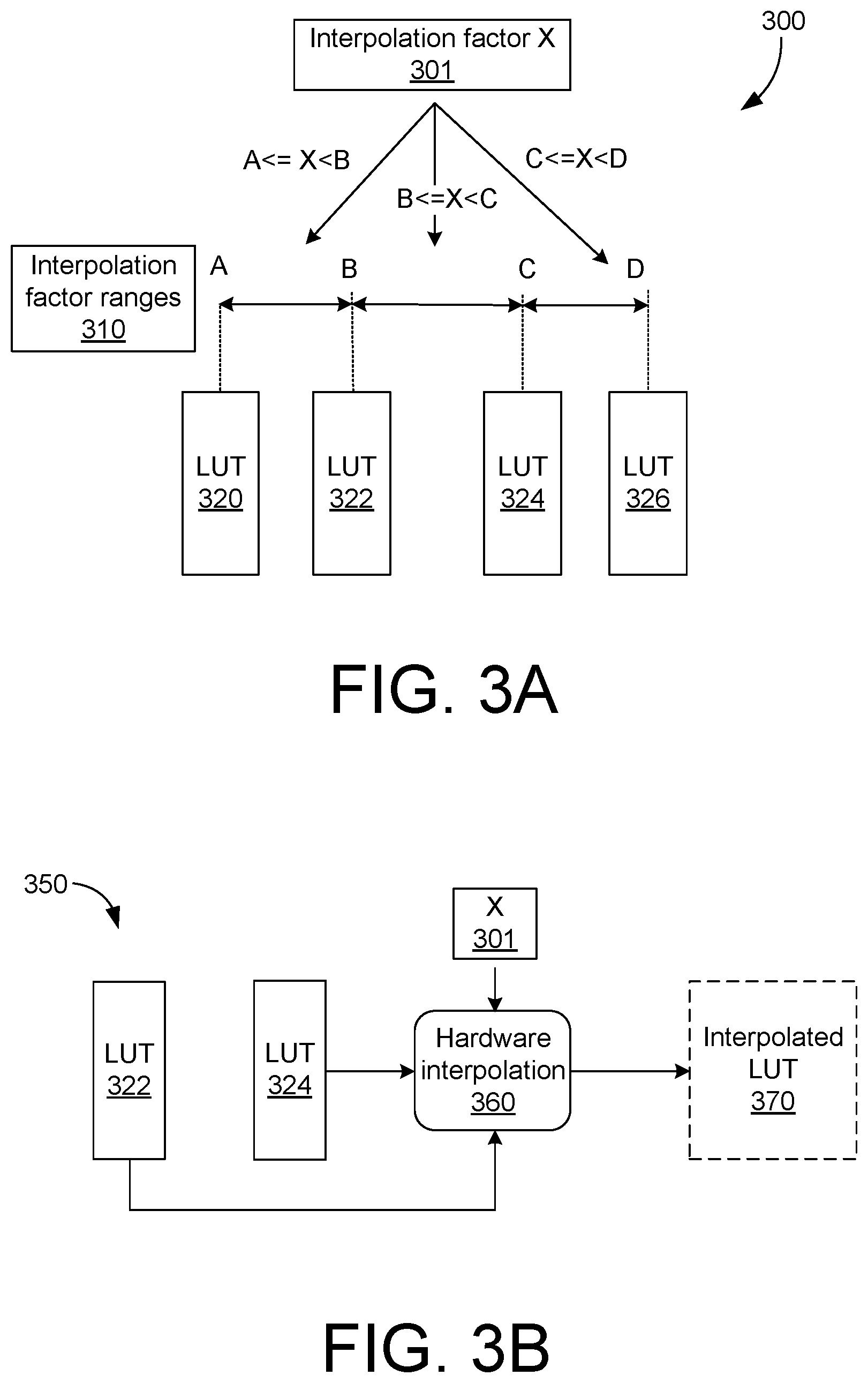 Patent US12395747 Figure 3 – Lookup table processing and programming for camera image signal processing