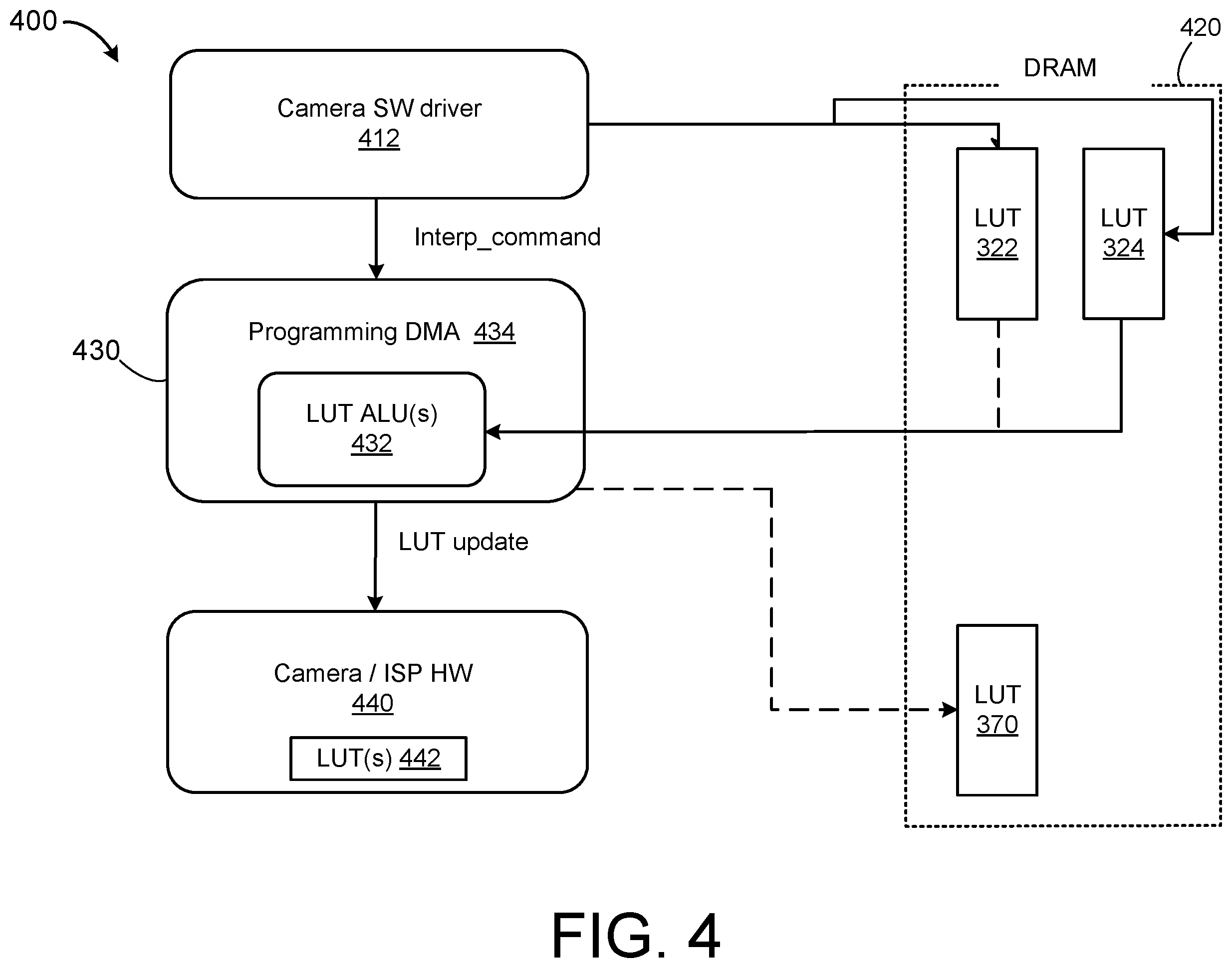 Patent US12395747 Figure 4 – Lookup table processing and programming for camera image signal processing