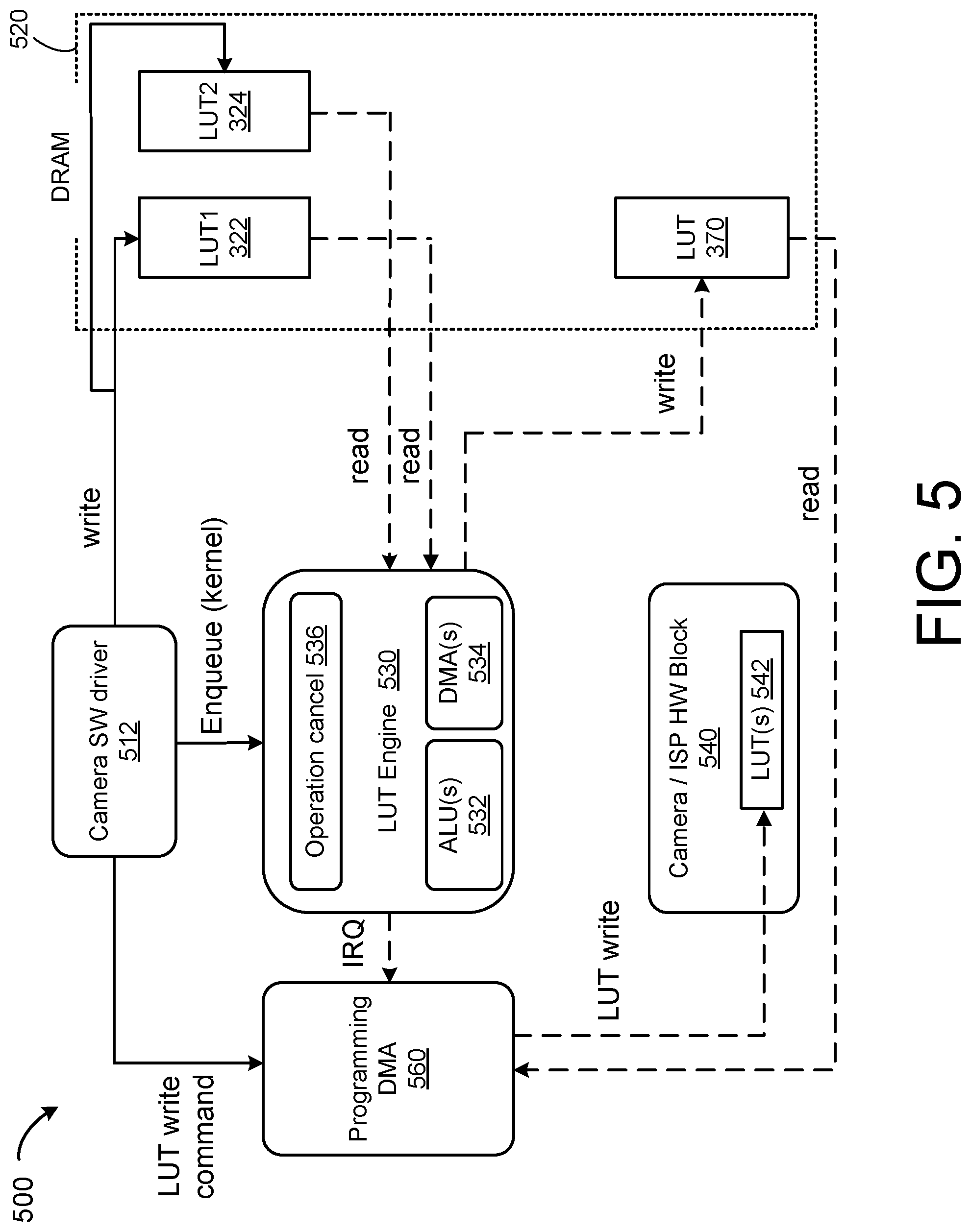 Patent US12395747 Figure 5 – Lookup table processing and programming for camera image signal processing