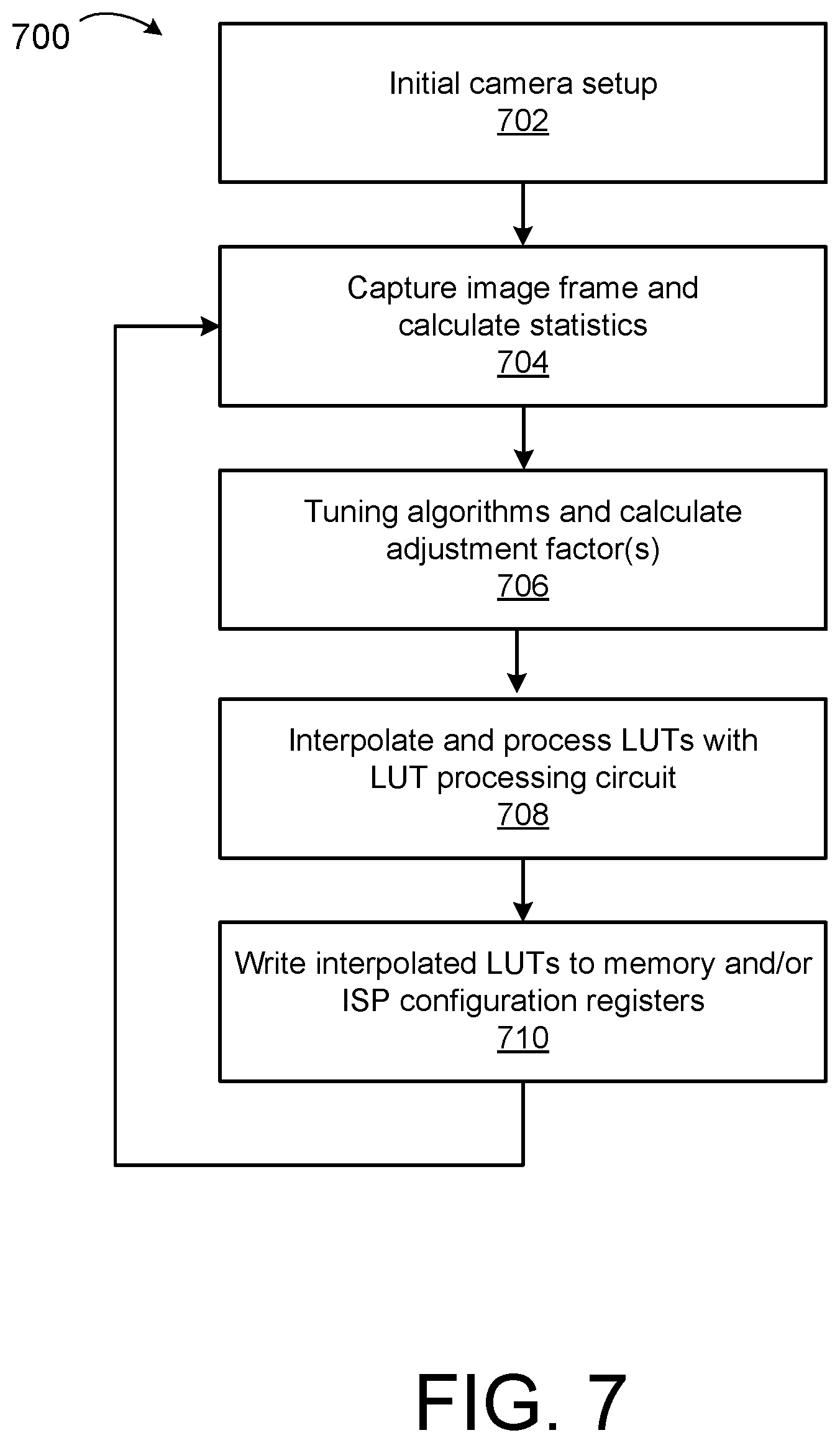 Patent US12395747 Figure 7 – Lookup table processing and programming for camera image signal processing