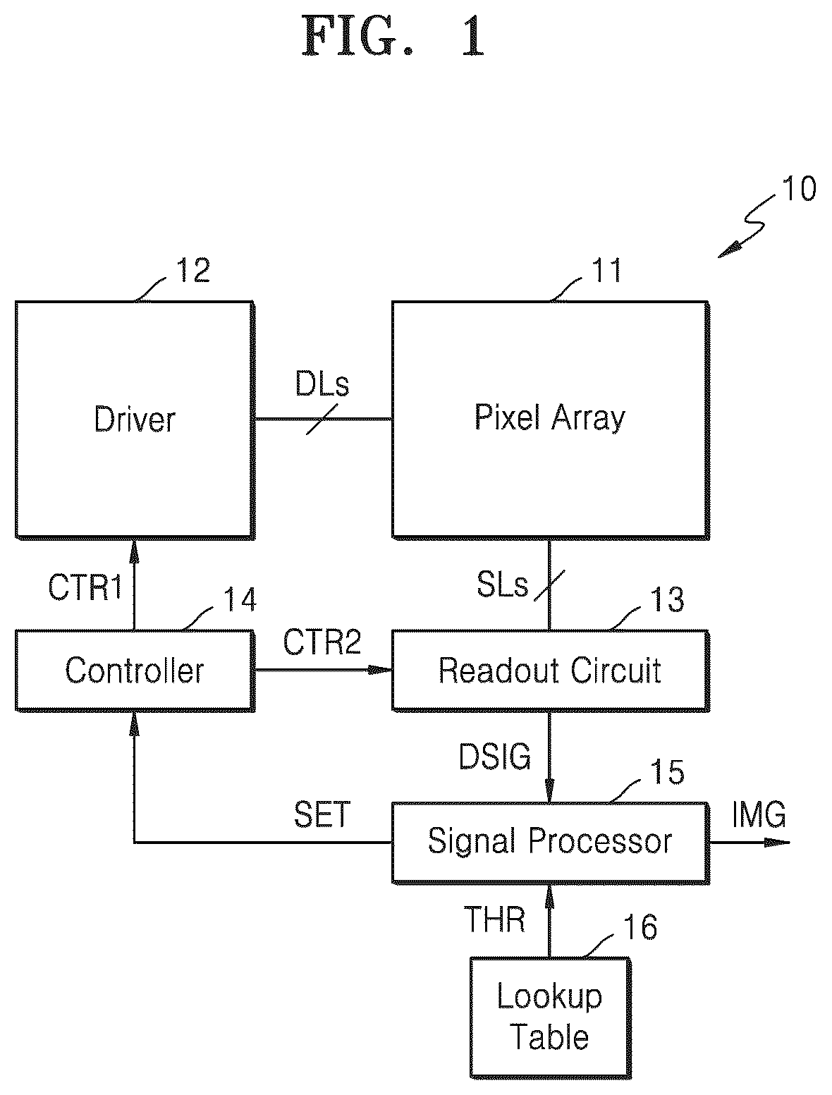 Patent US12395752 Figure 1 – Image sensor with low noise and high resolution and operating method thereof