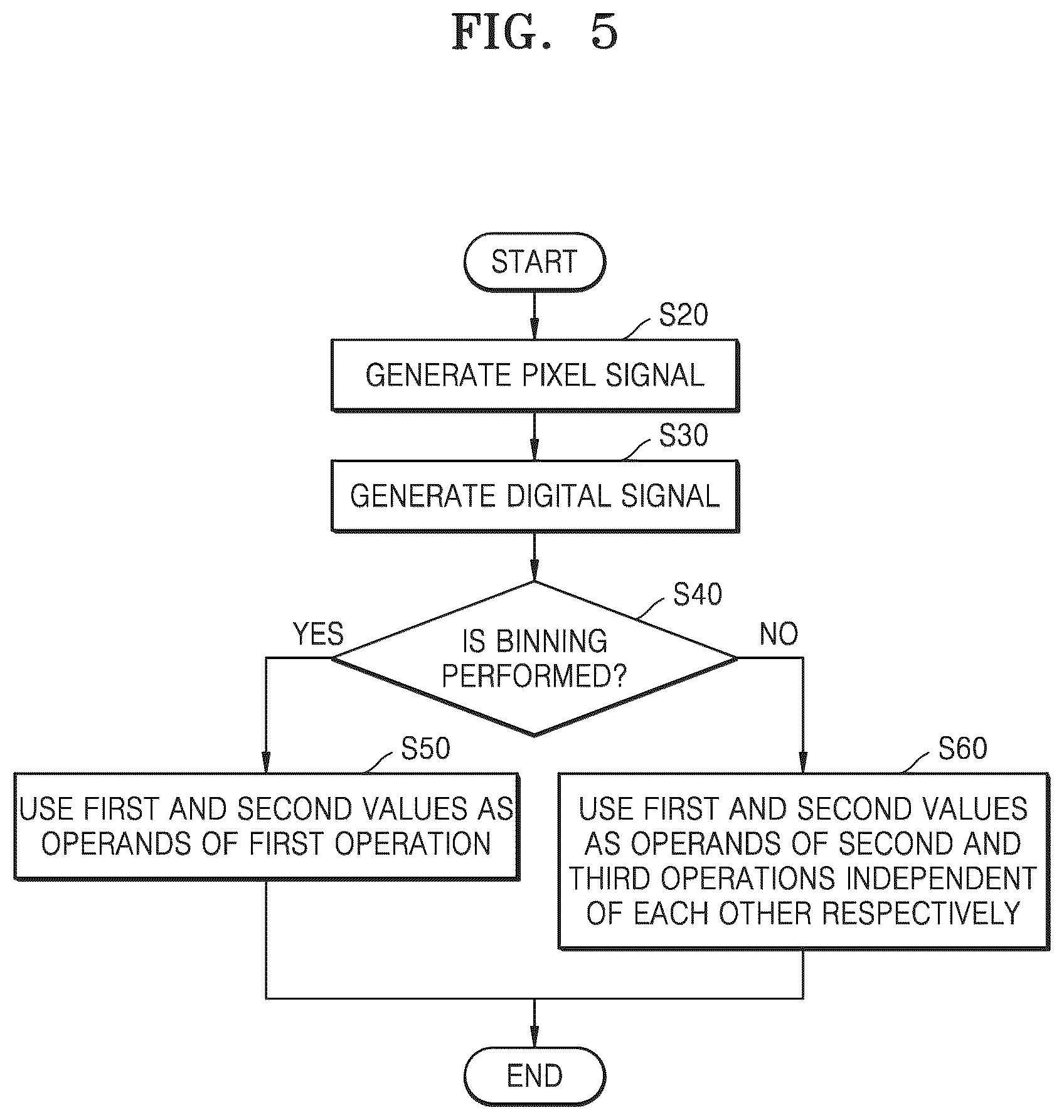 Patent US12395752 Figure 6 – Image sensor with low noise and high resolution and operating method thereof