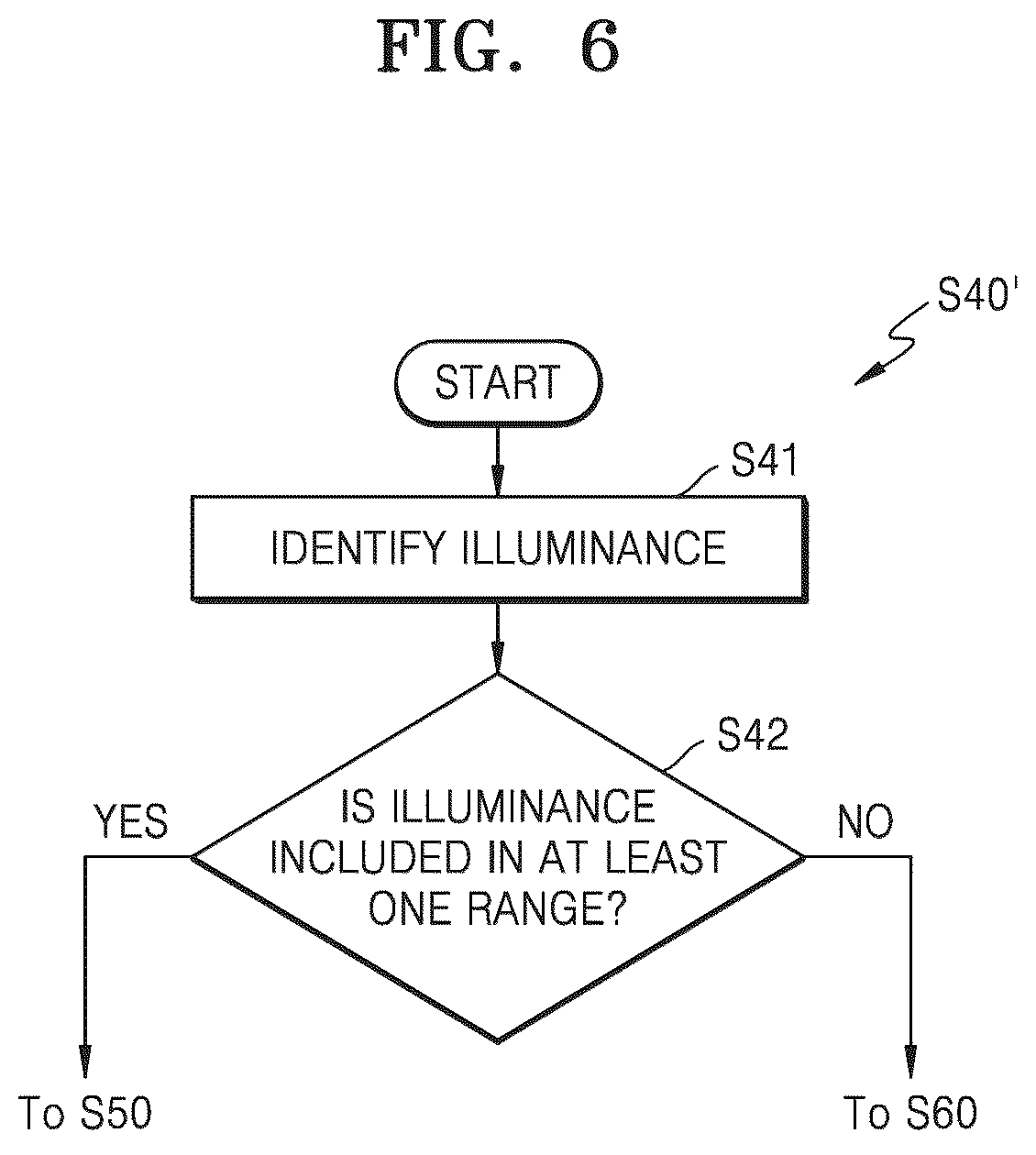 Patent US12395752 Figure 7 – Image sensor with low noise and high resolution and operating method thereof