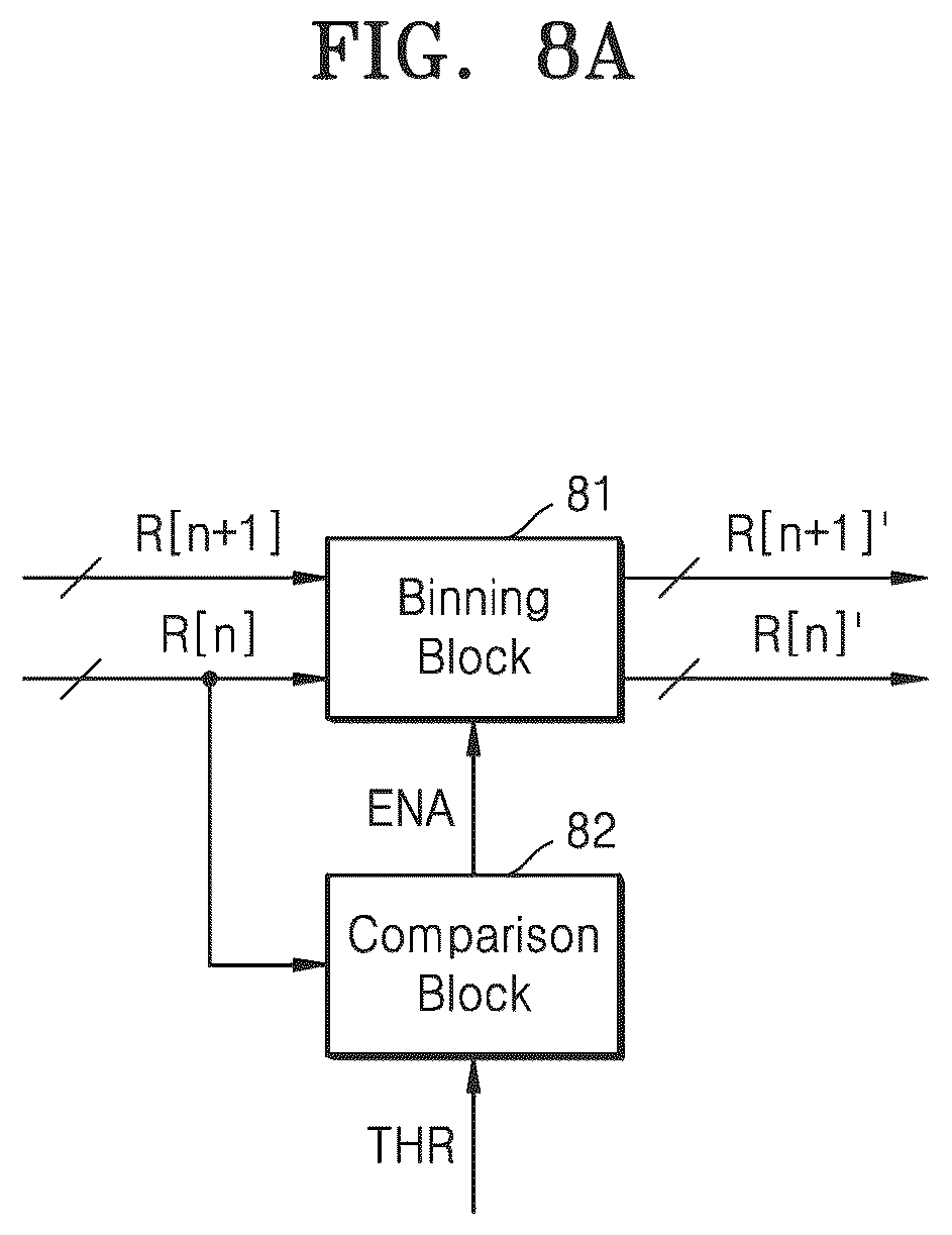 Patent US12395752 Figure 10 – Image sensor with low noise and high resolution and operating method thereof