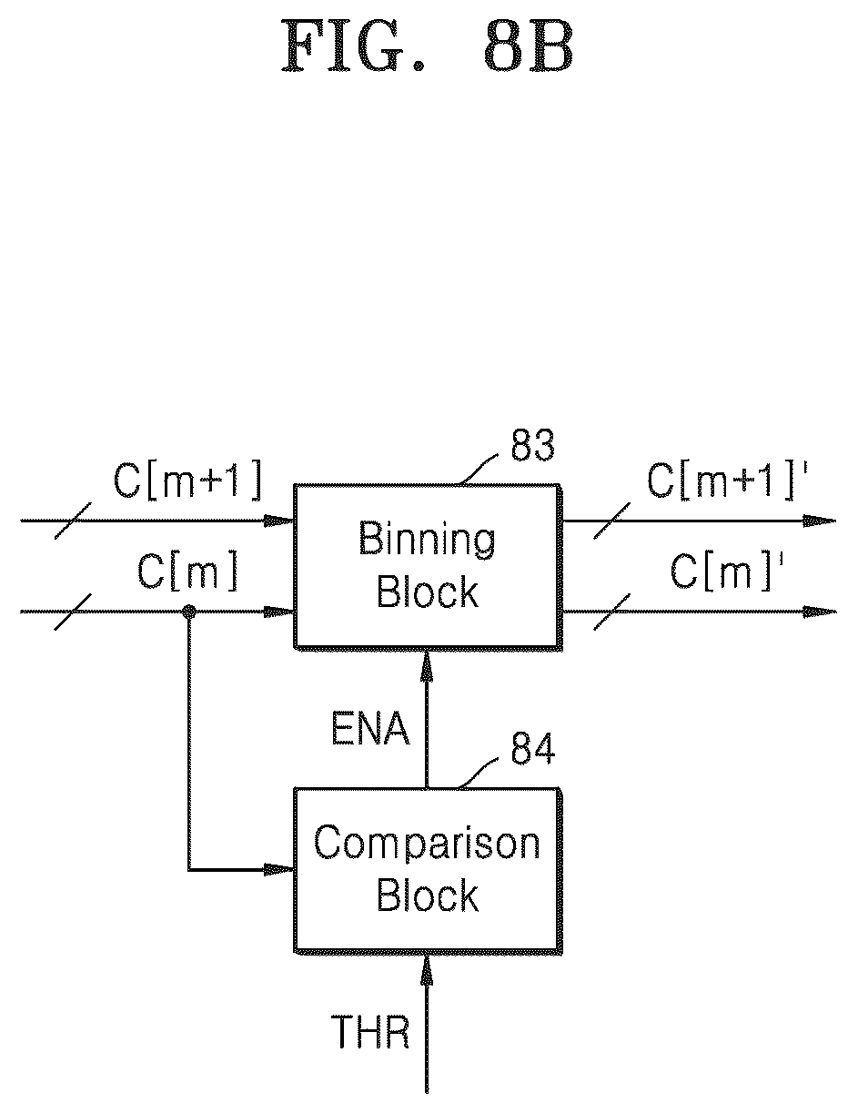 Patent US12395752 Figure 11 – Image sensor with low noise and high resolution and operating method thereof