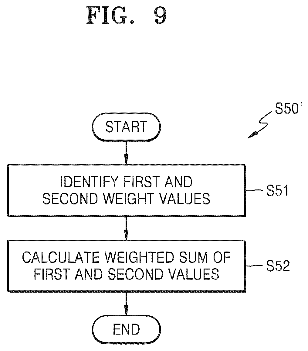 Patent US12395752 Figure 12 – Image sensor with low noise and high resolution and operating method thereof