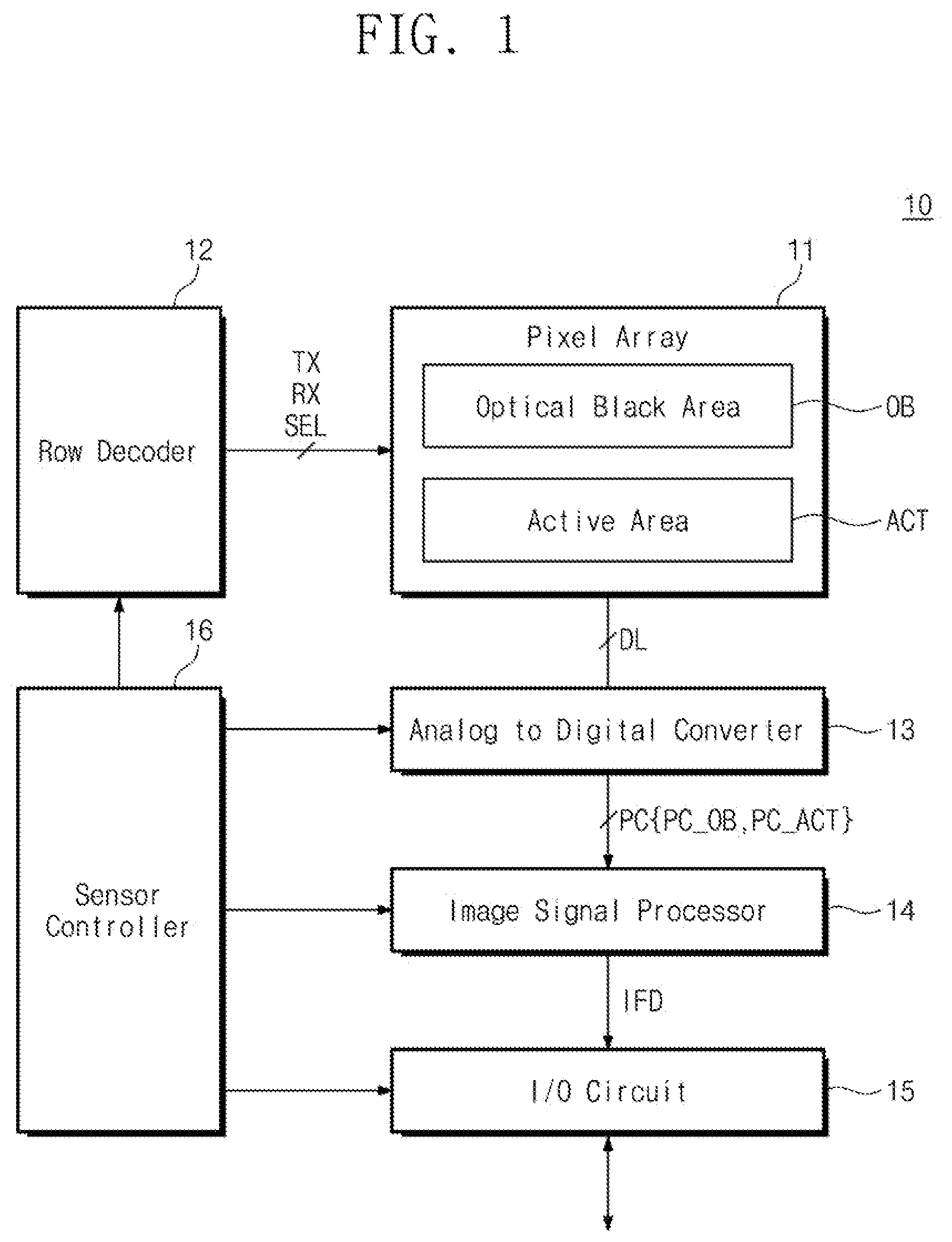 Patent US12395755 Figure 1 – Image sensor device and operation method thereof with dummy code generator